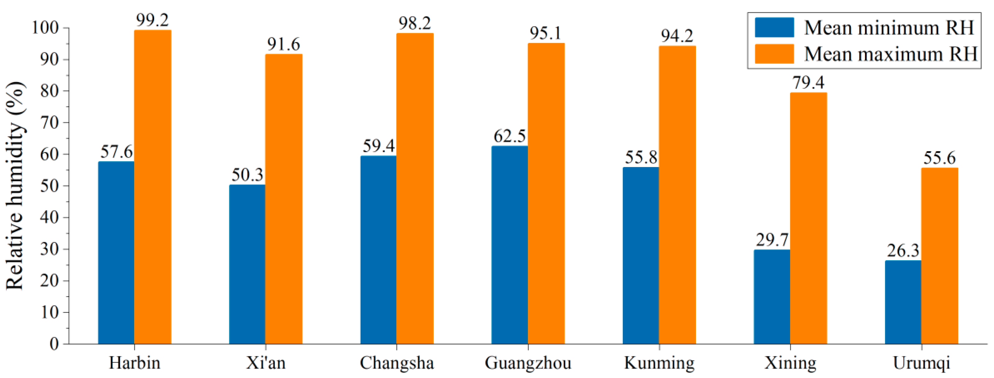 Buildings 14 00342 g004