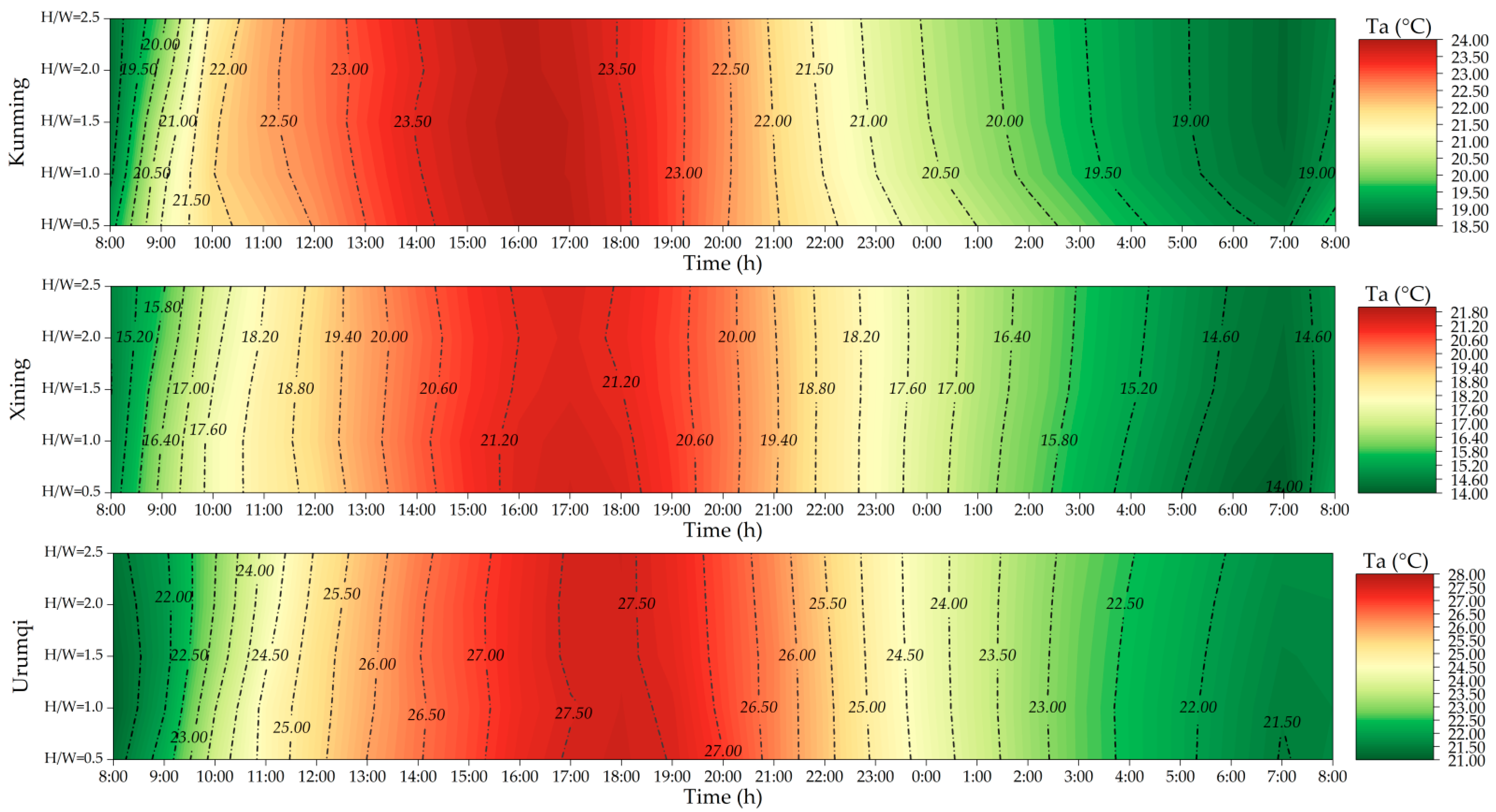 Buildings 14 00342 g009b