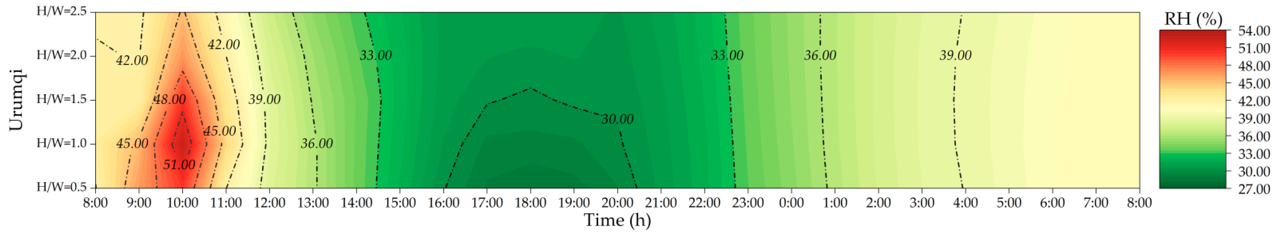 Buildings 14 00342 g010b