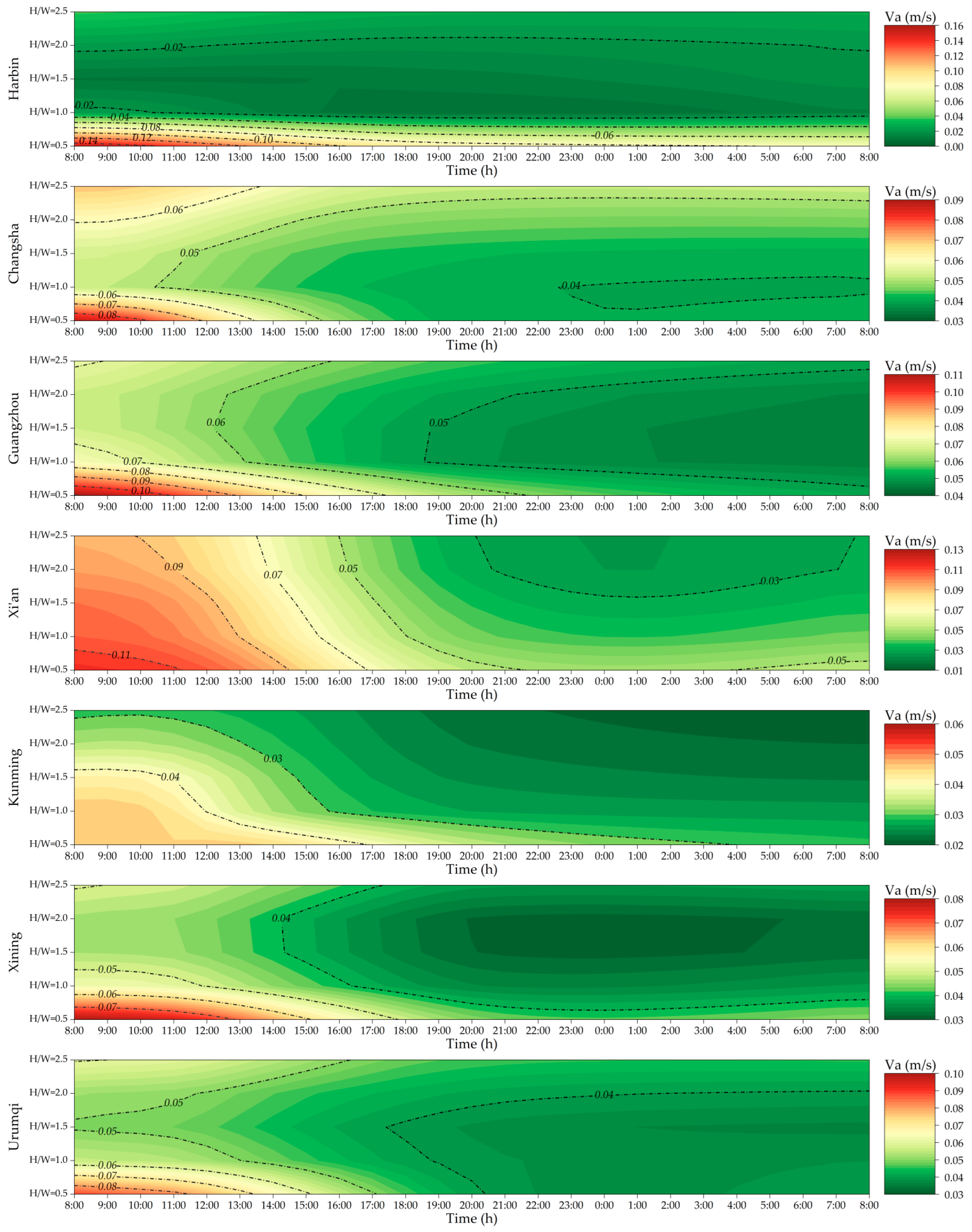 Buildings 14 00342 g011