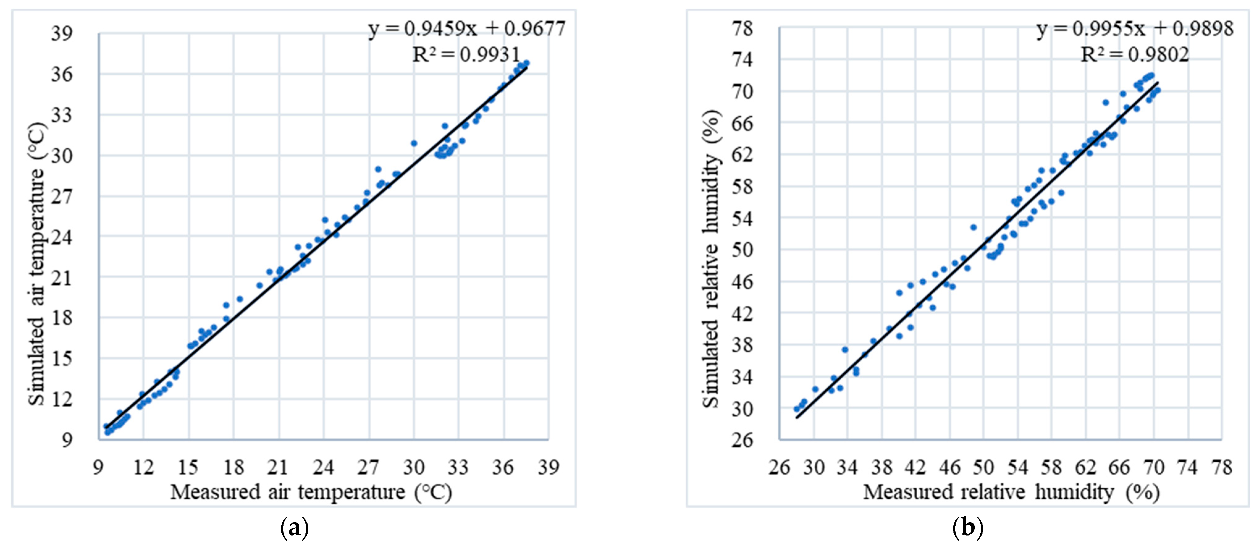 Buildings 14 00342 g0a2