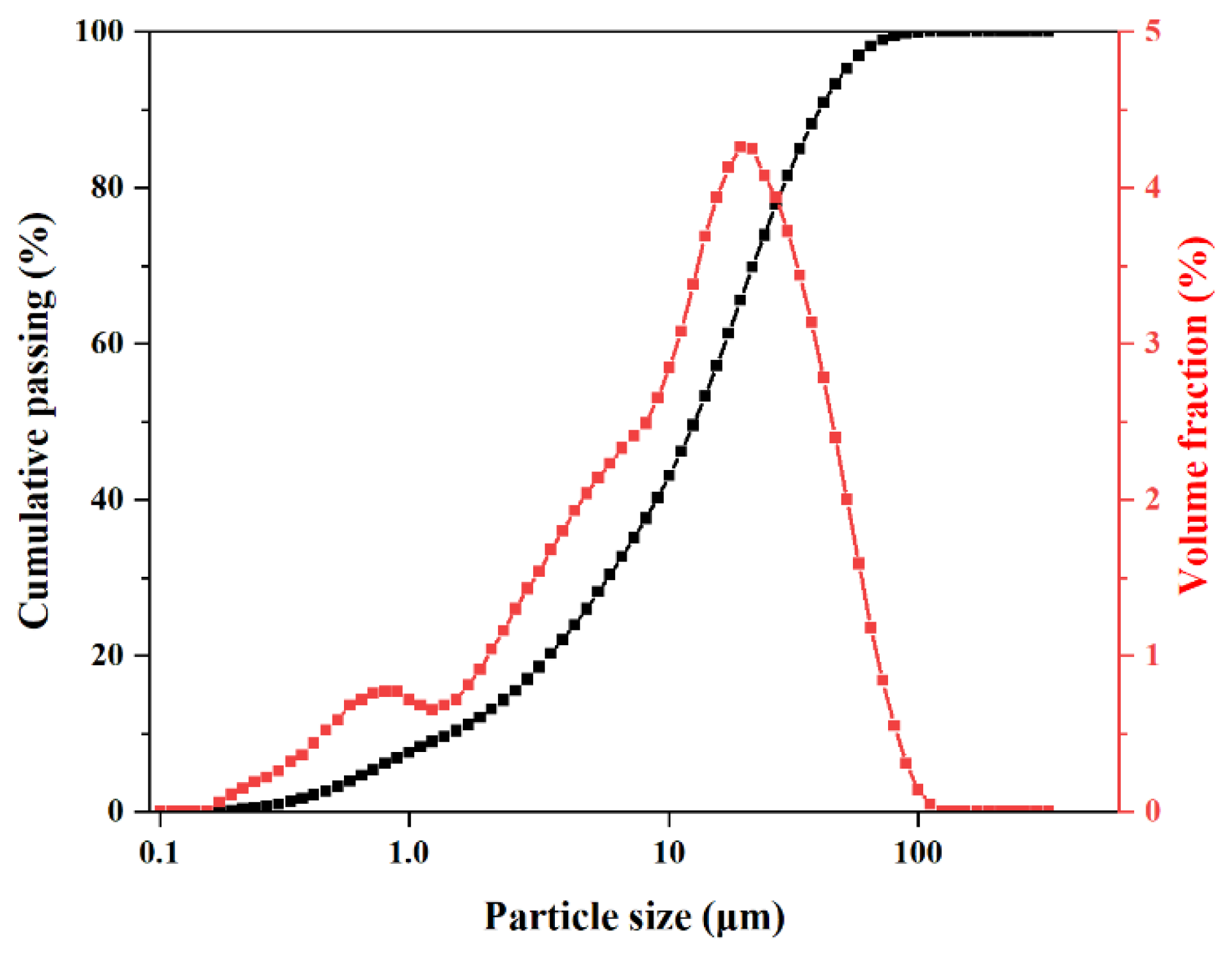 Buildings 14 00343 g001