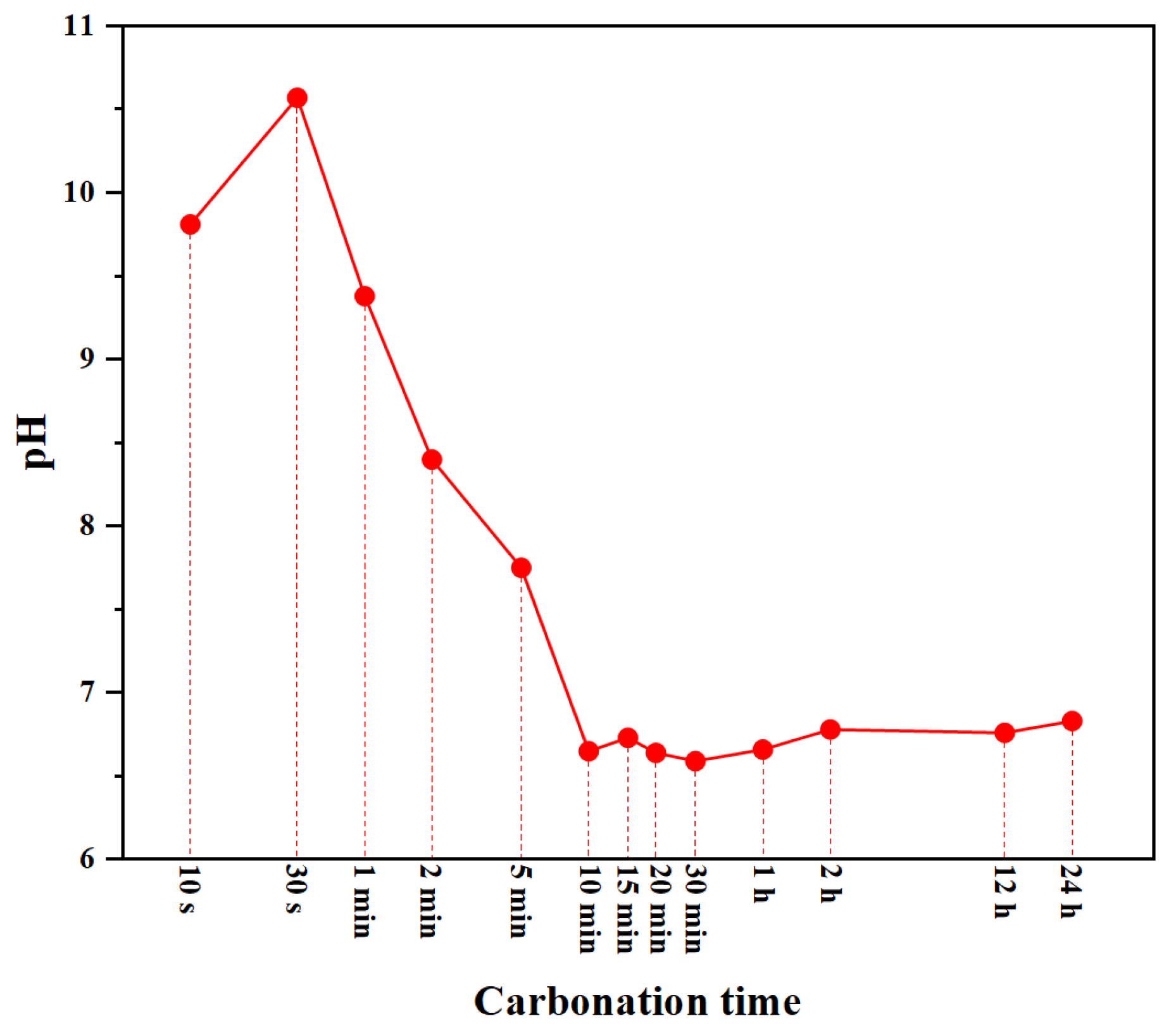 Buildings 14 00343 g003