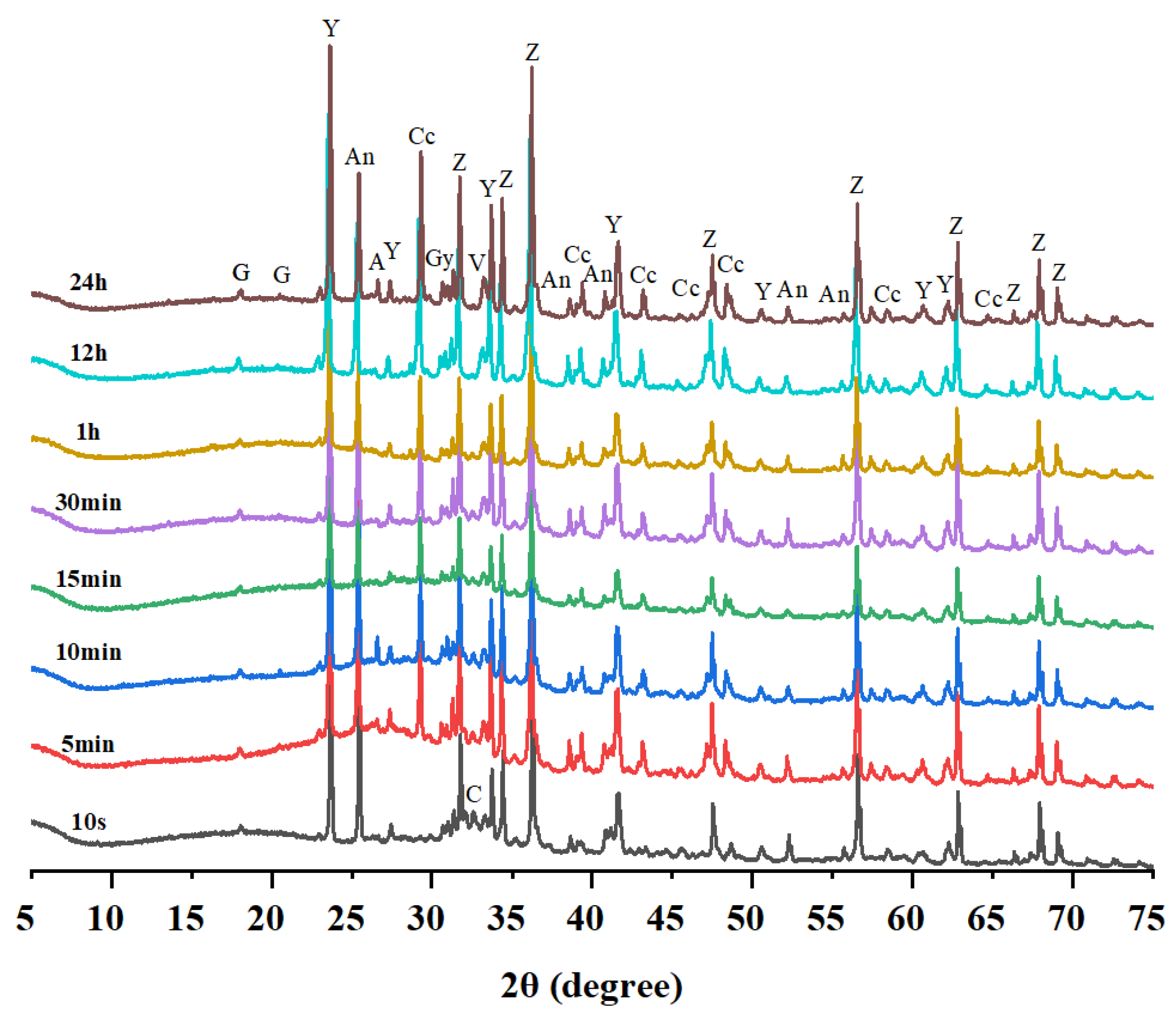 Buildings 14 00343 g004
