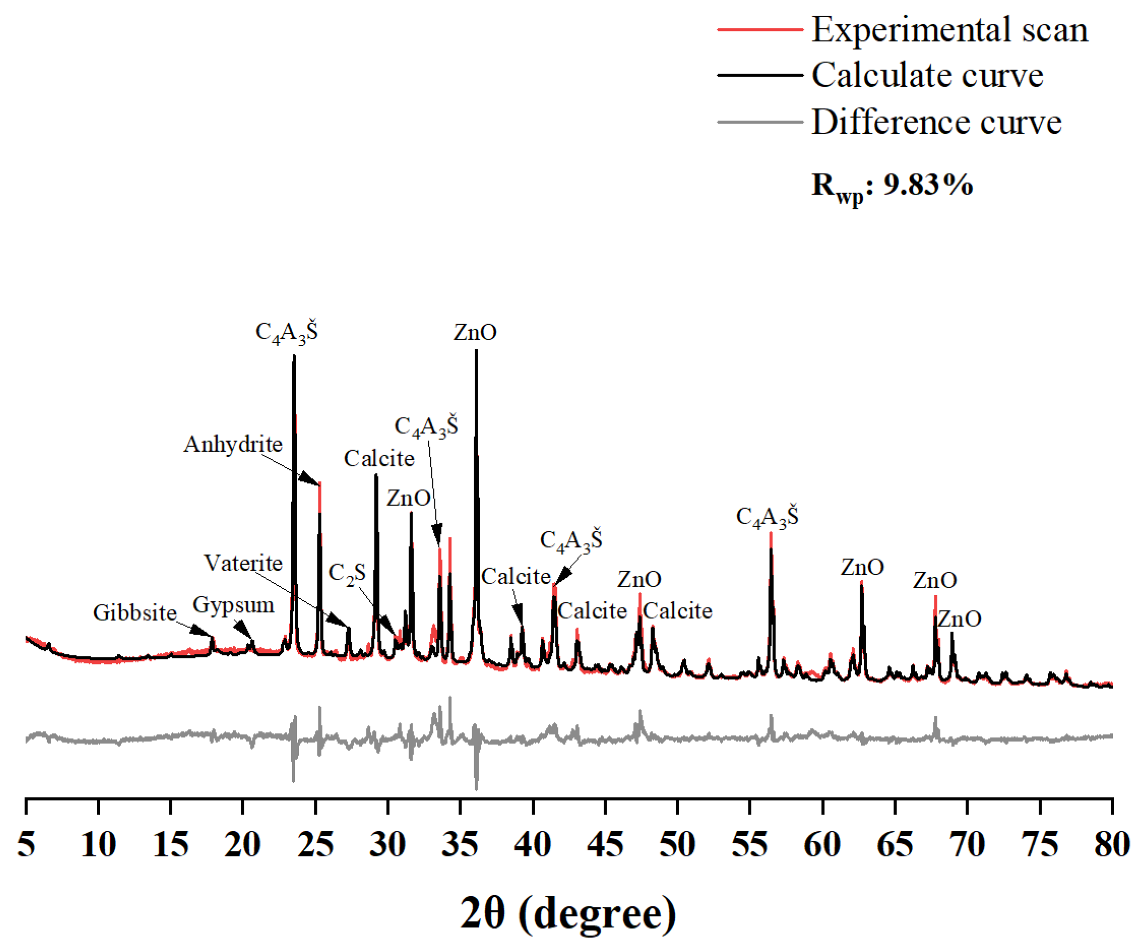Buildings 14 00343 g005