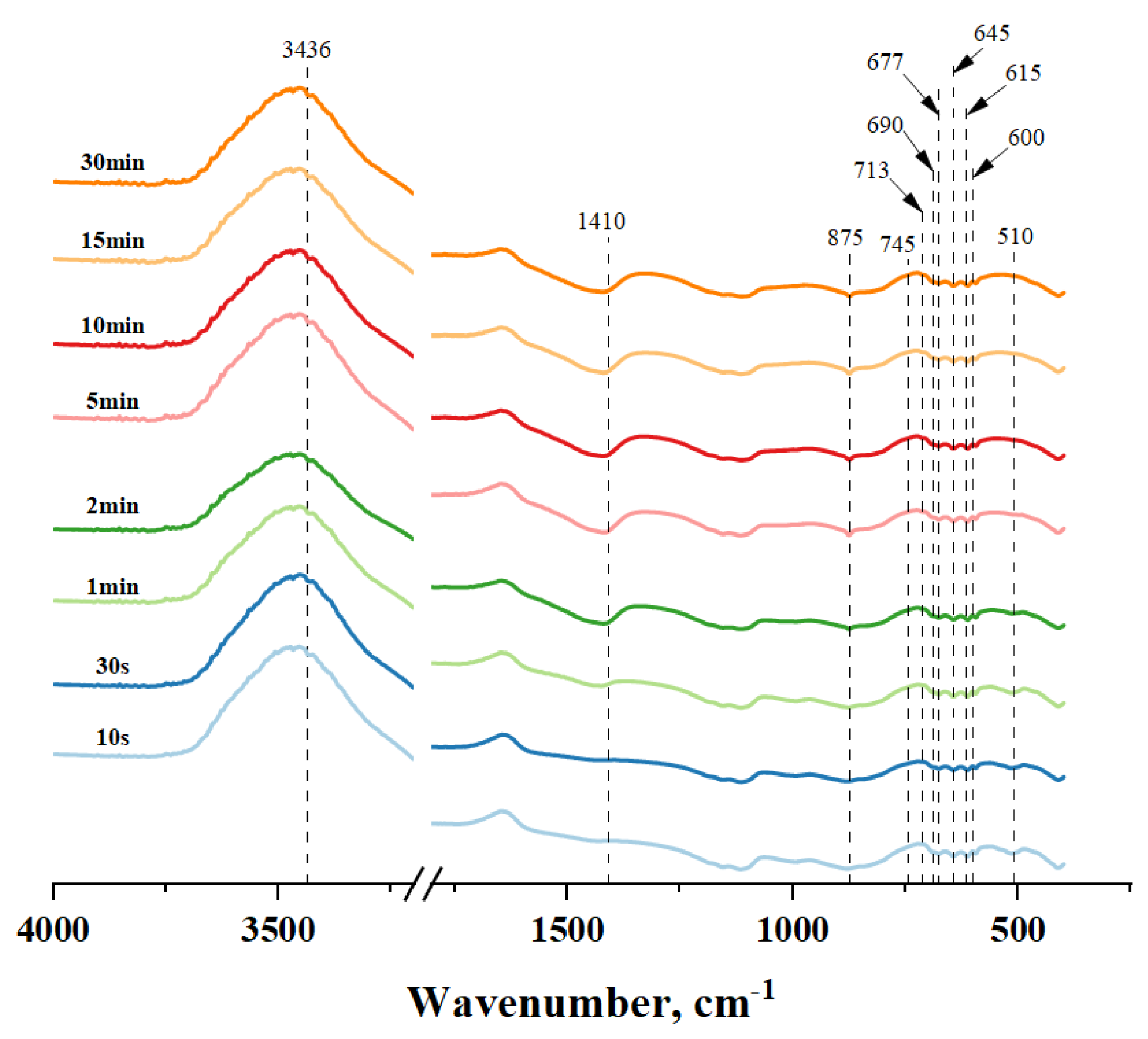 Buildings 14 00343 g006