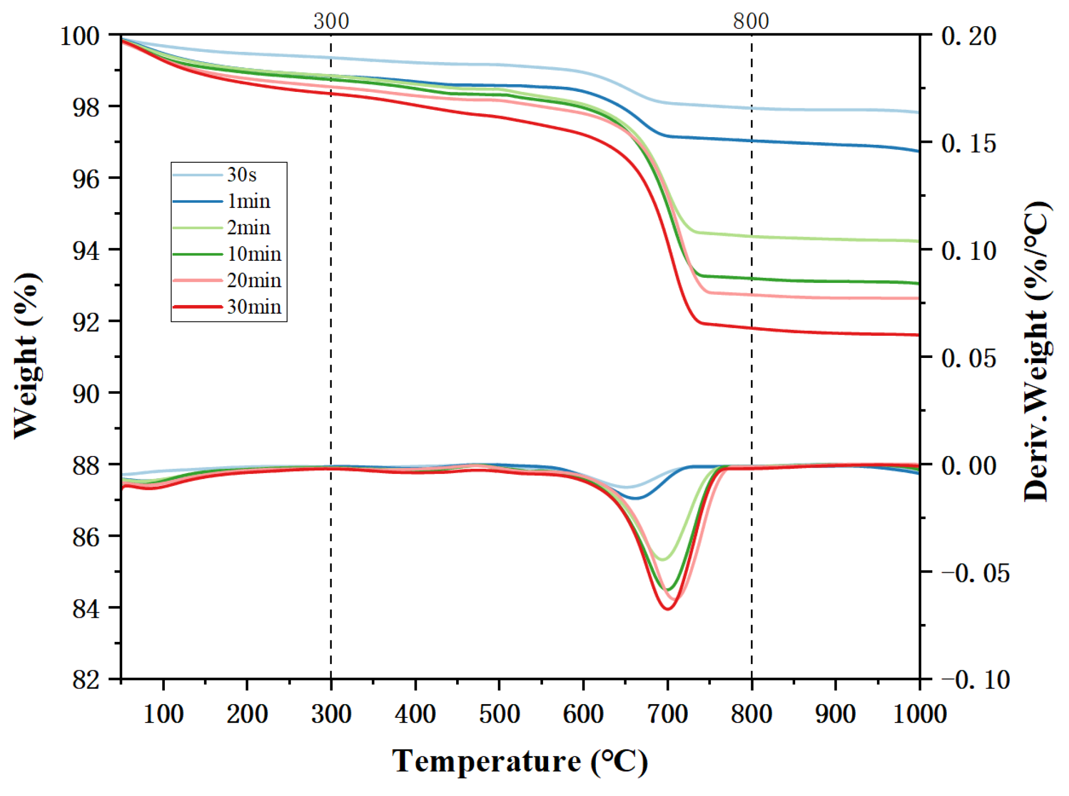 Buildings 14 00343 g007