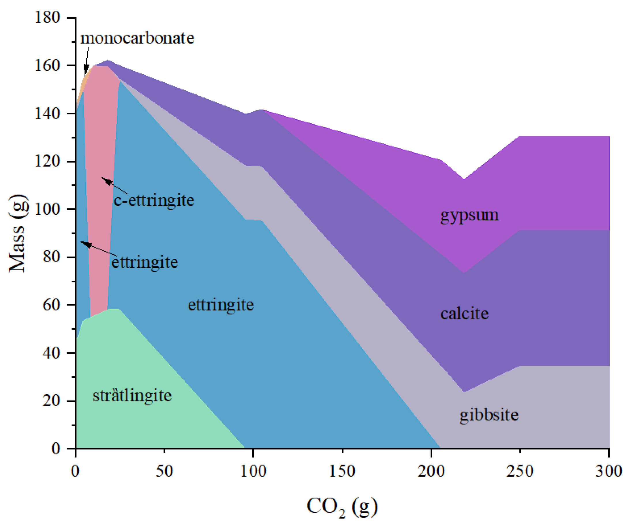 Buildings 14 00343 g011
