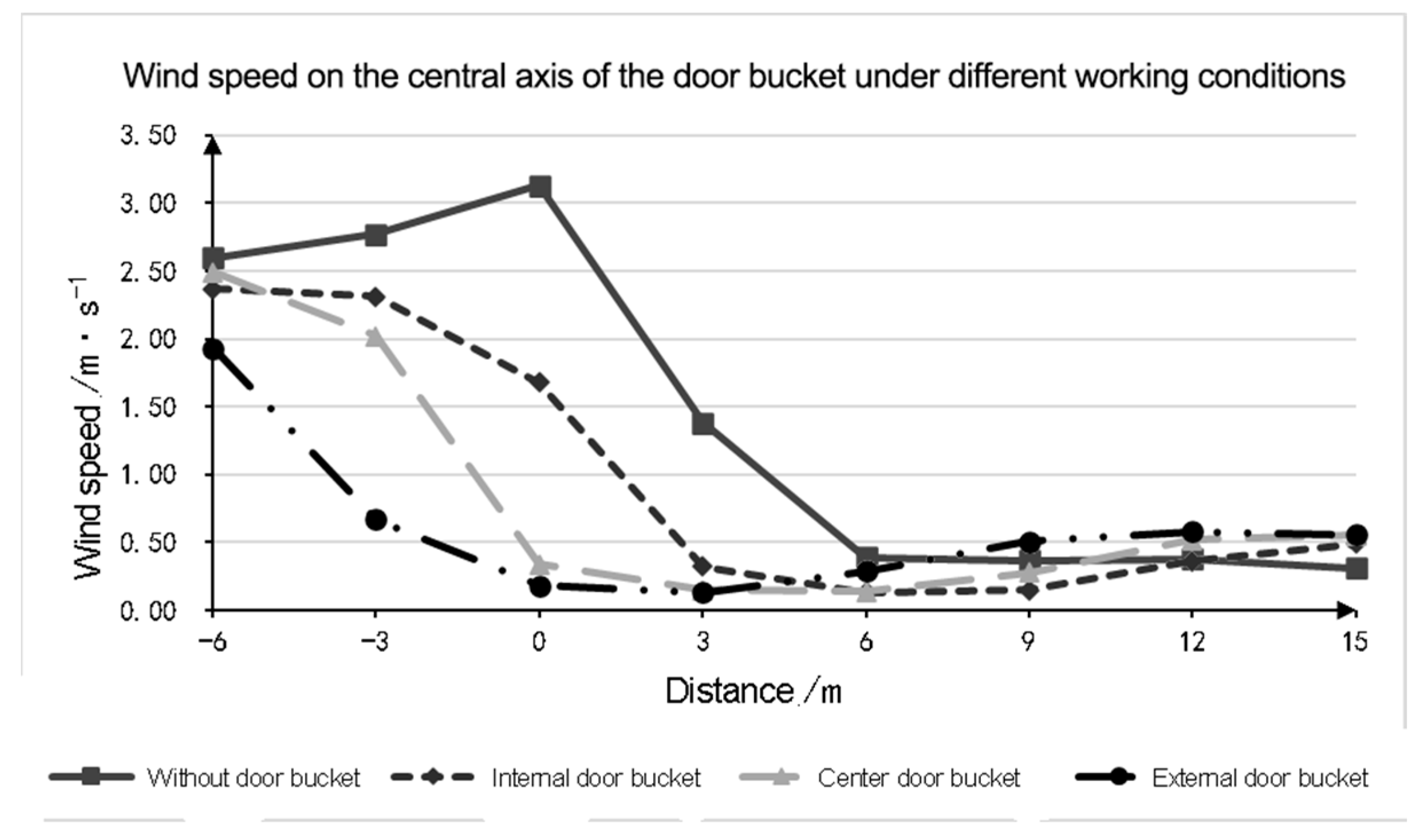Buildings 14 00344 g008