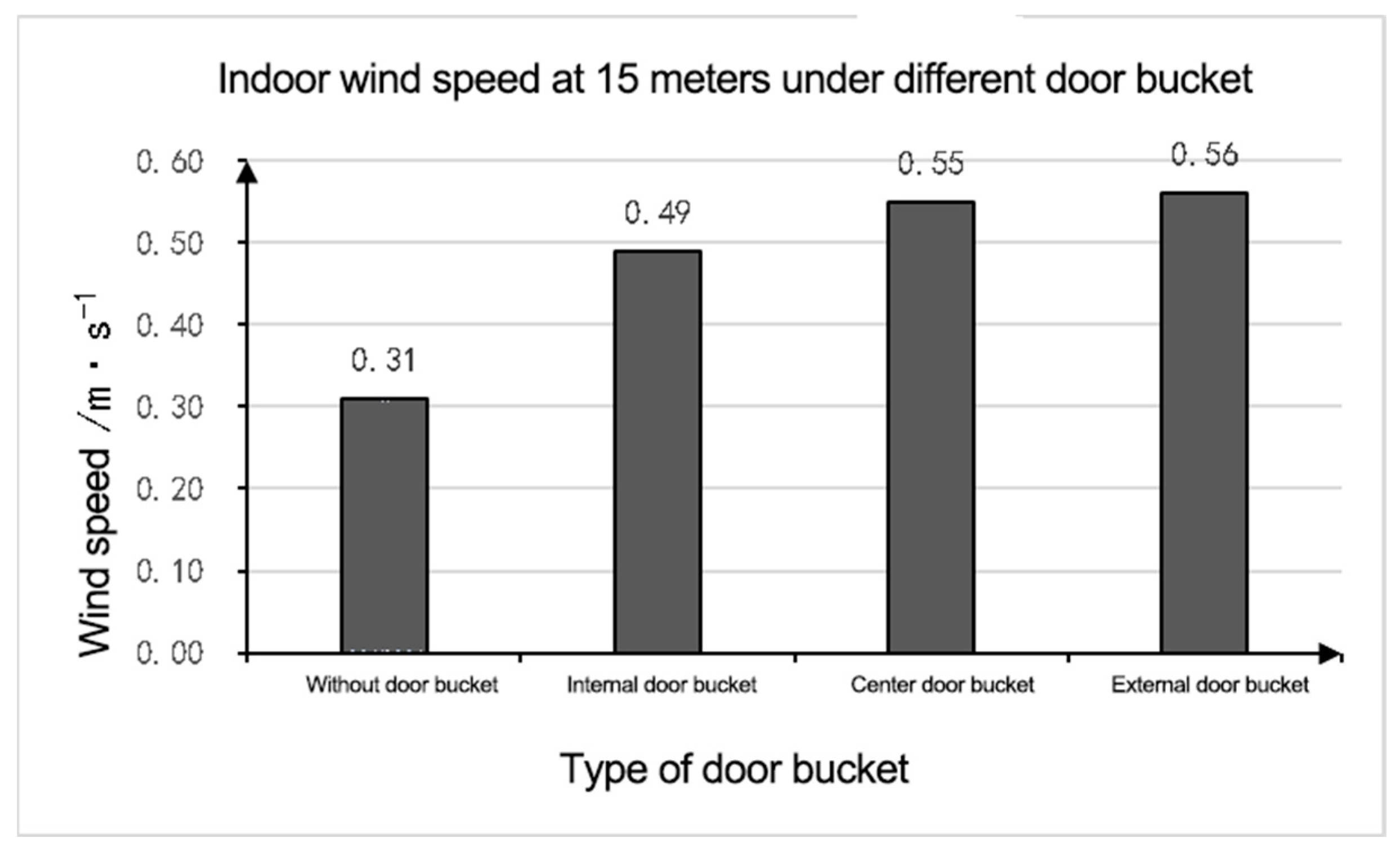 Buildings 14 00344 g009