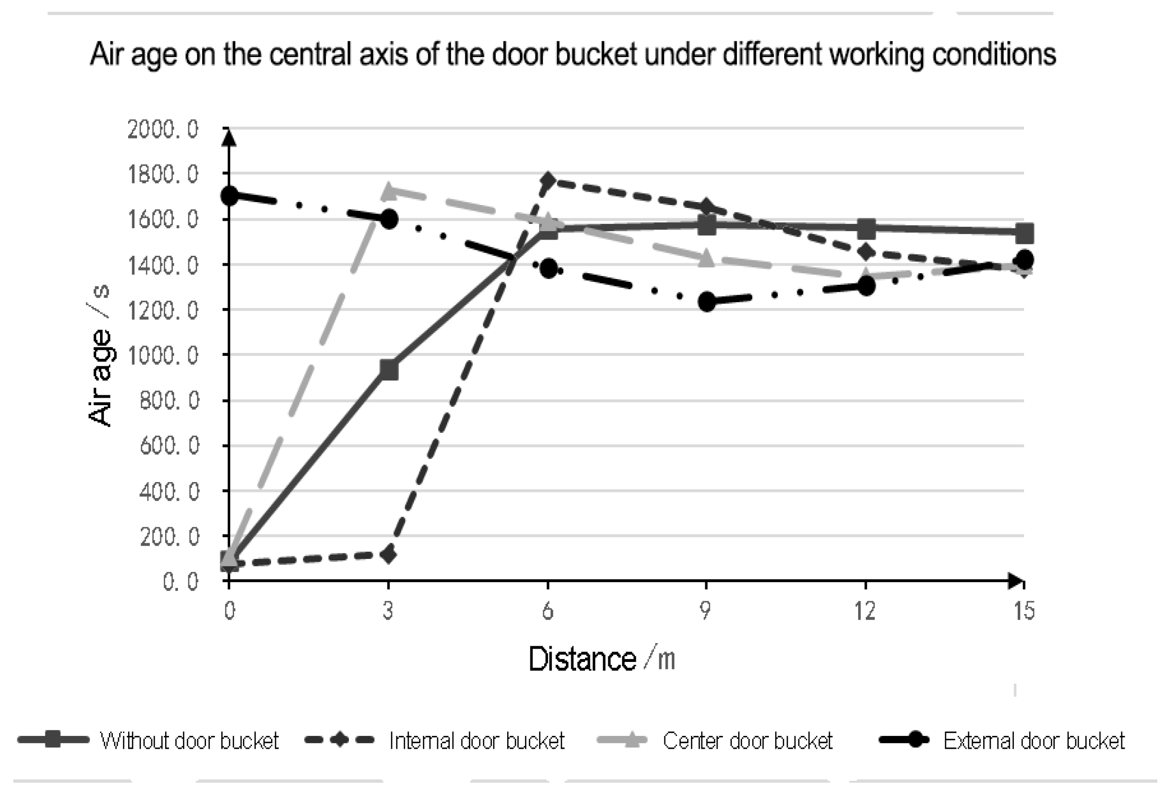 Buildings 14 00344 g011