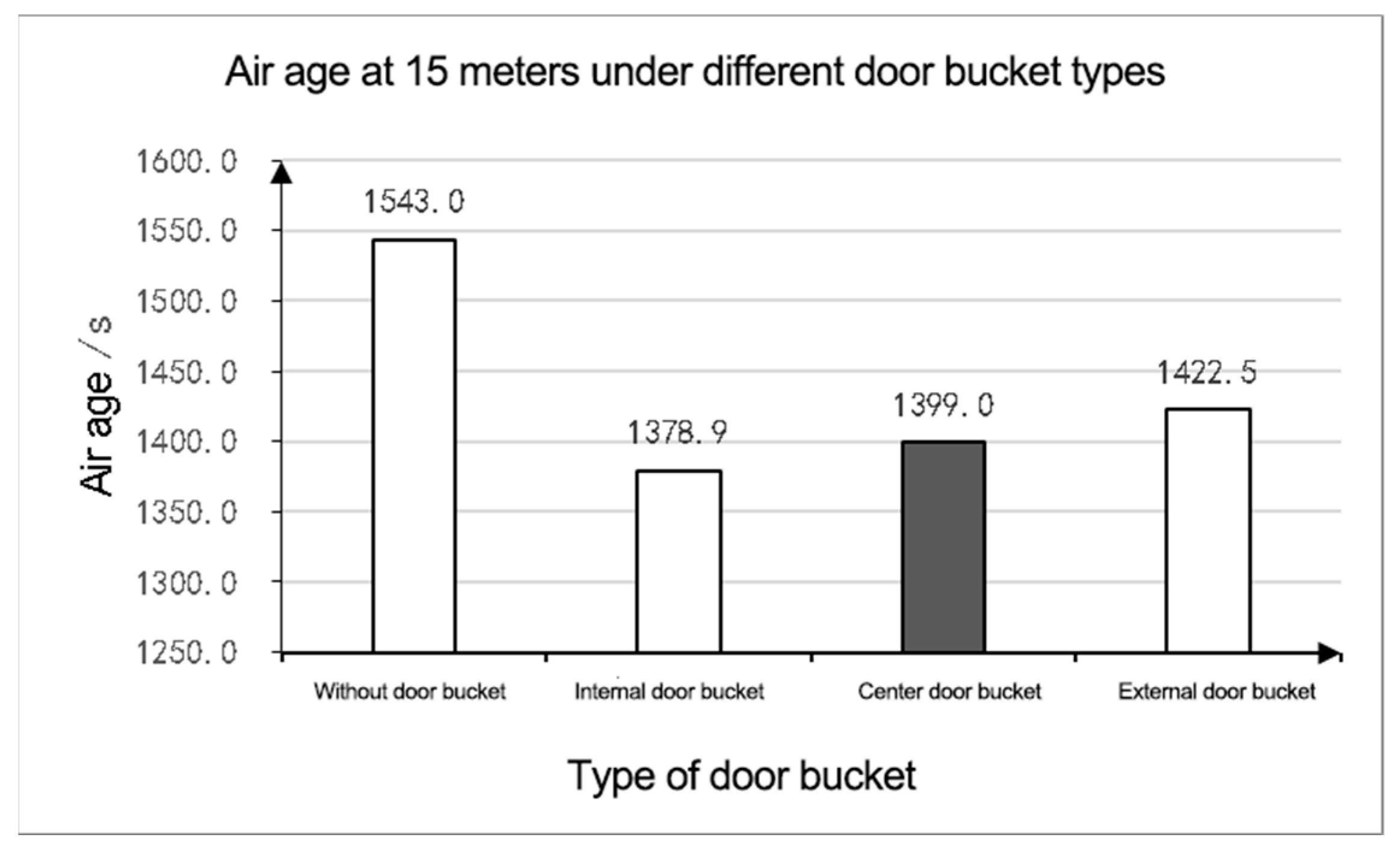 Buildings 14 00344 g012