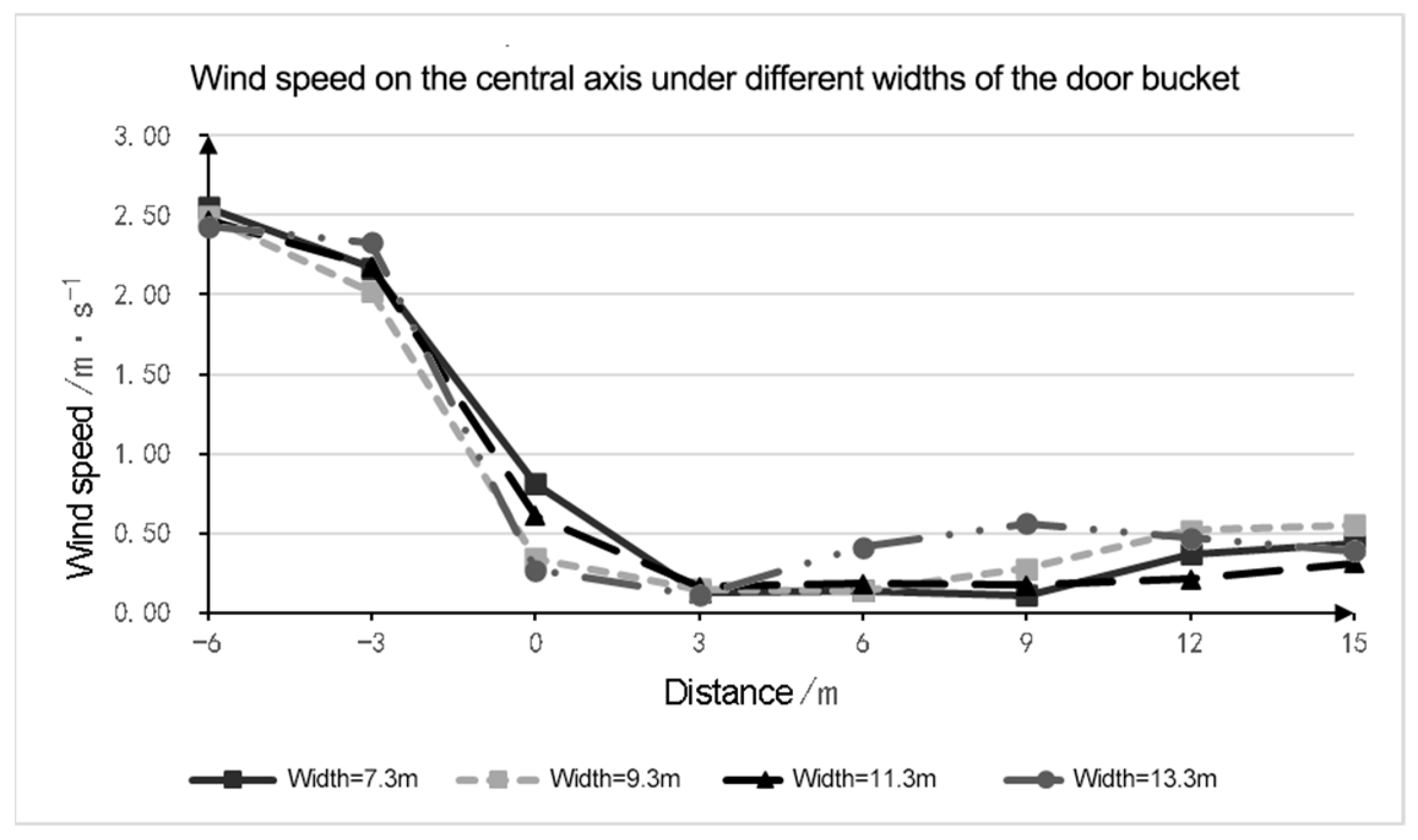 Buildings 14 00344 g014