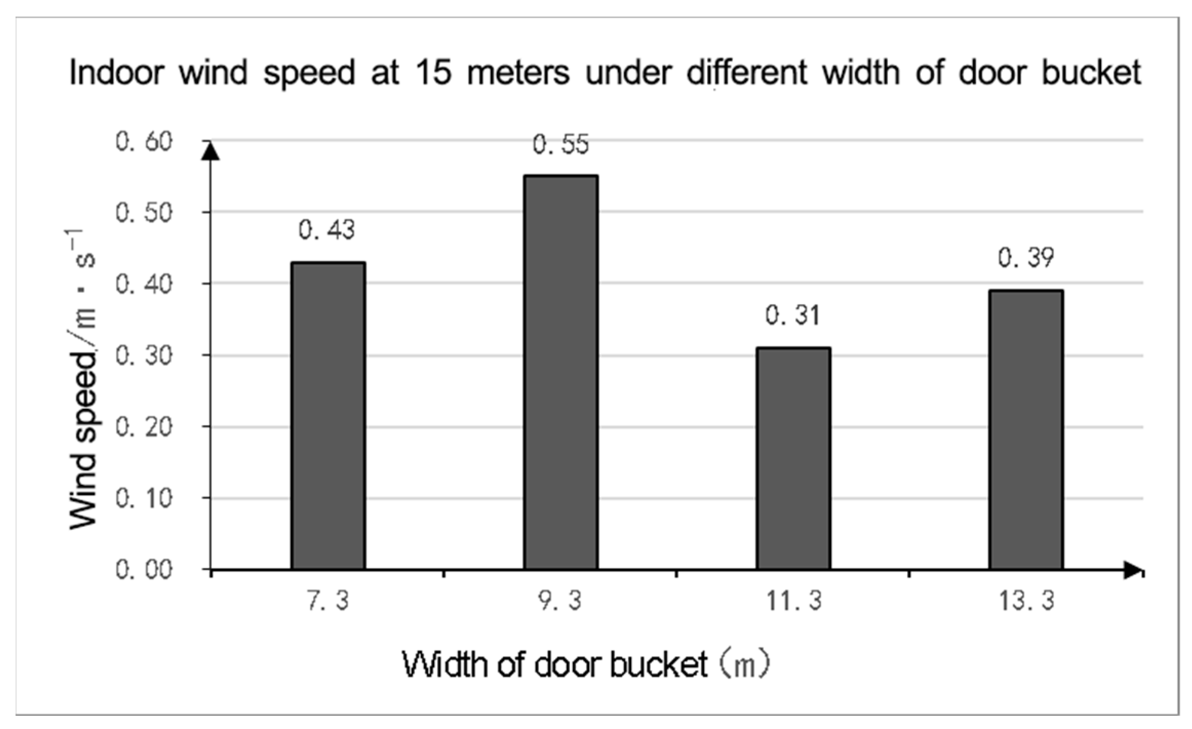 Buildings 14 00344 g015