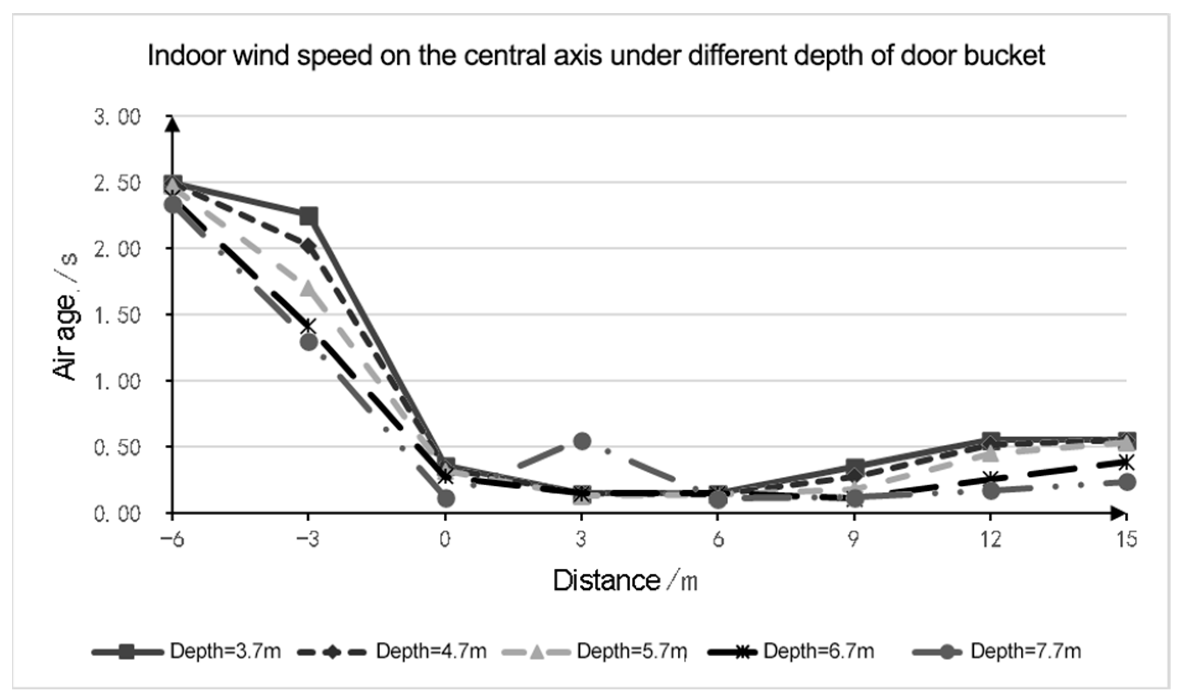 Buildings 14 00344 g017