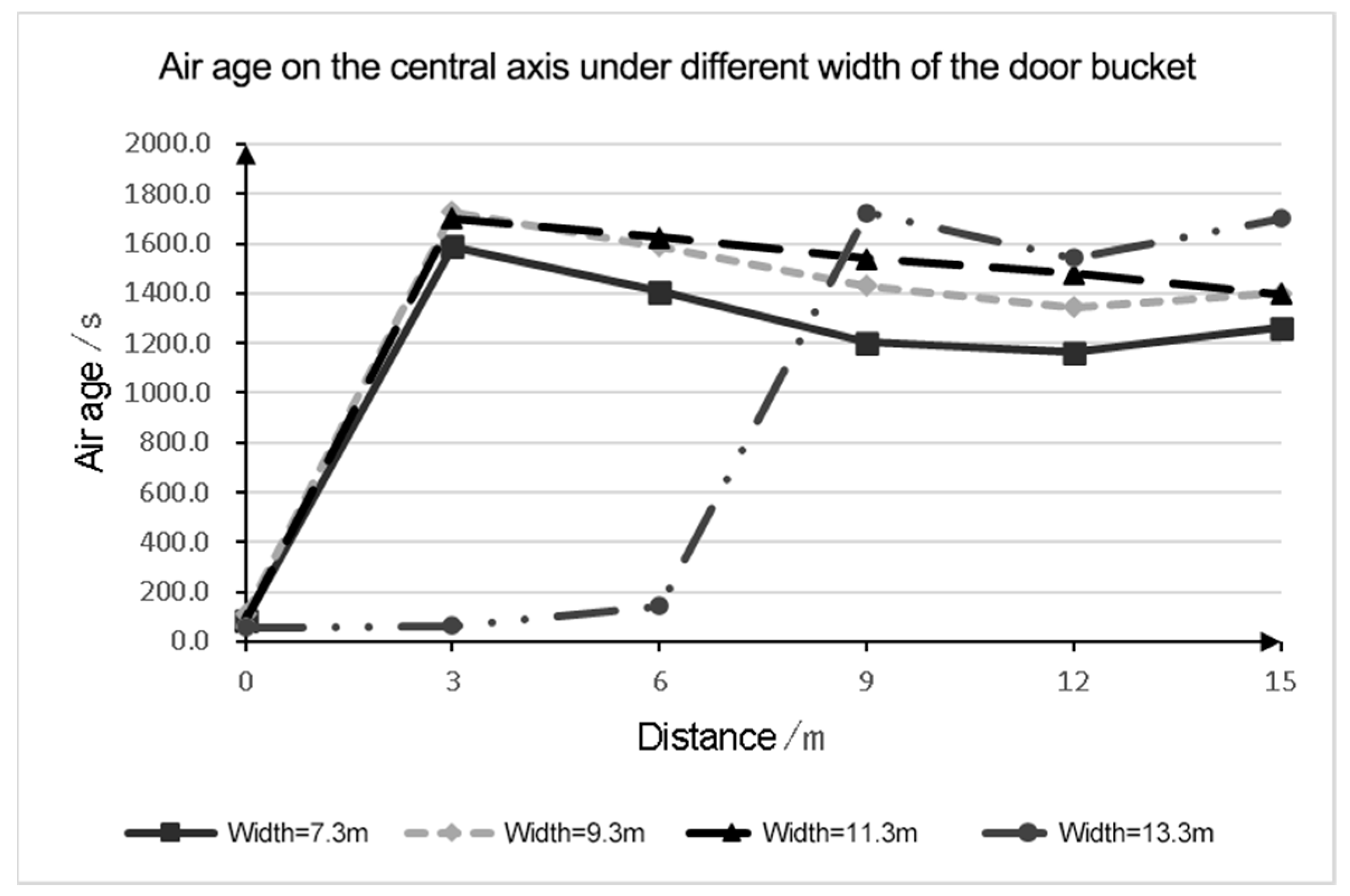 Buildings 14 00344 g022