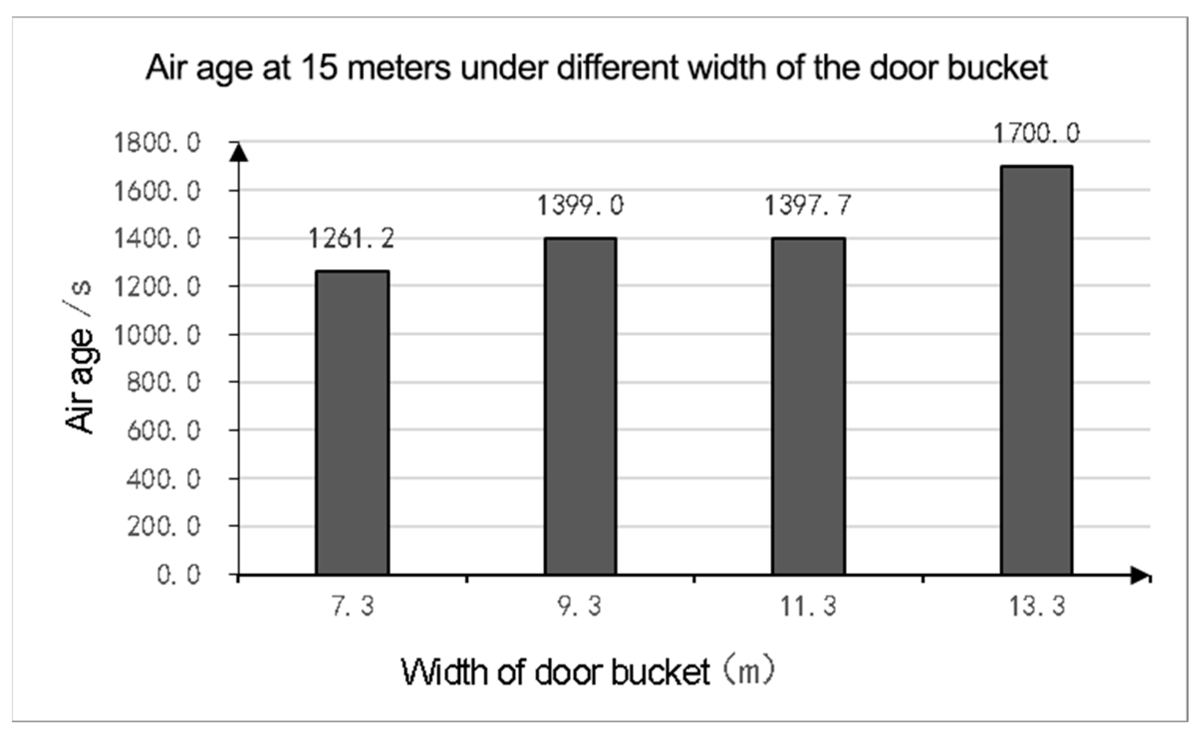 Buildings 14 00344 g023