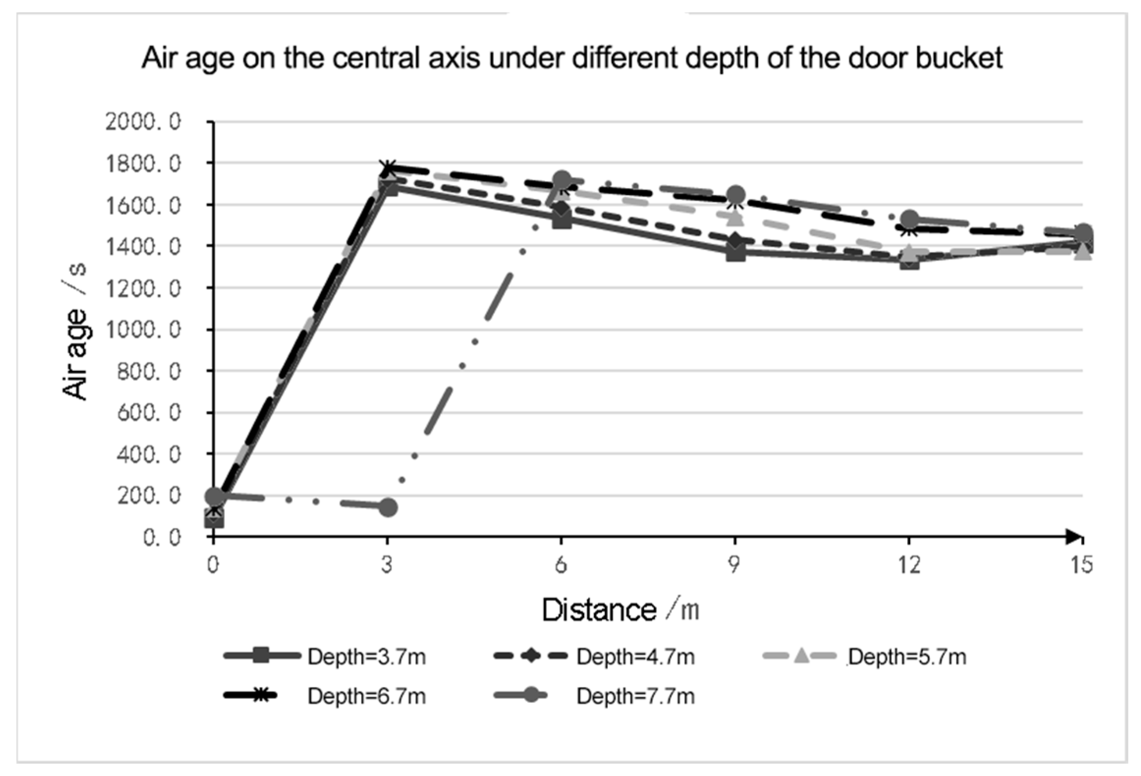 Buildings 14 00344 g025