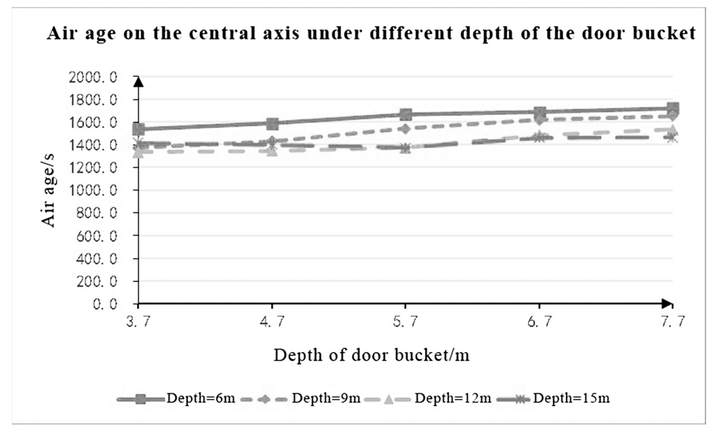 Buildings 14 00344 g027