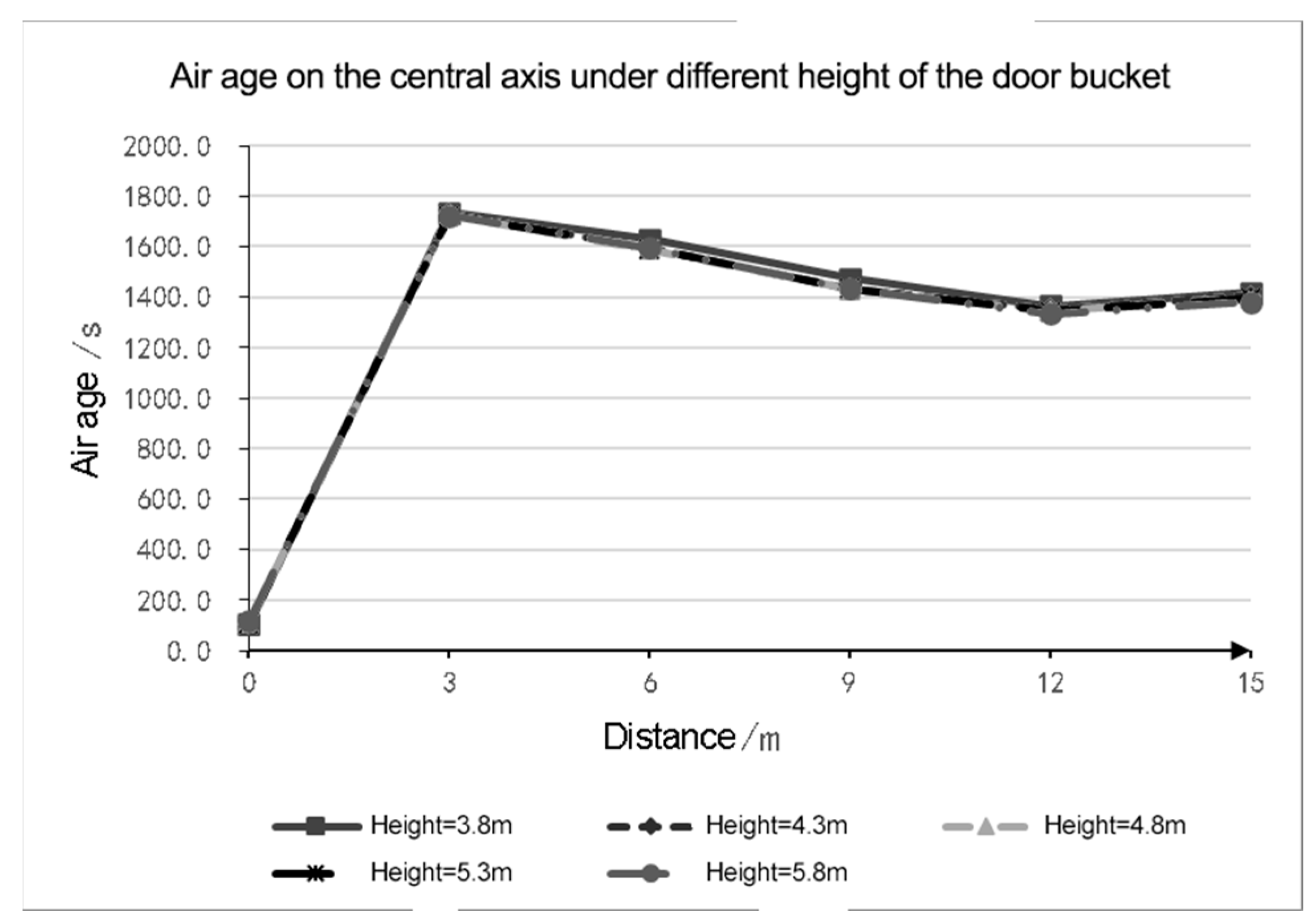 Buildings 14 00344 g029