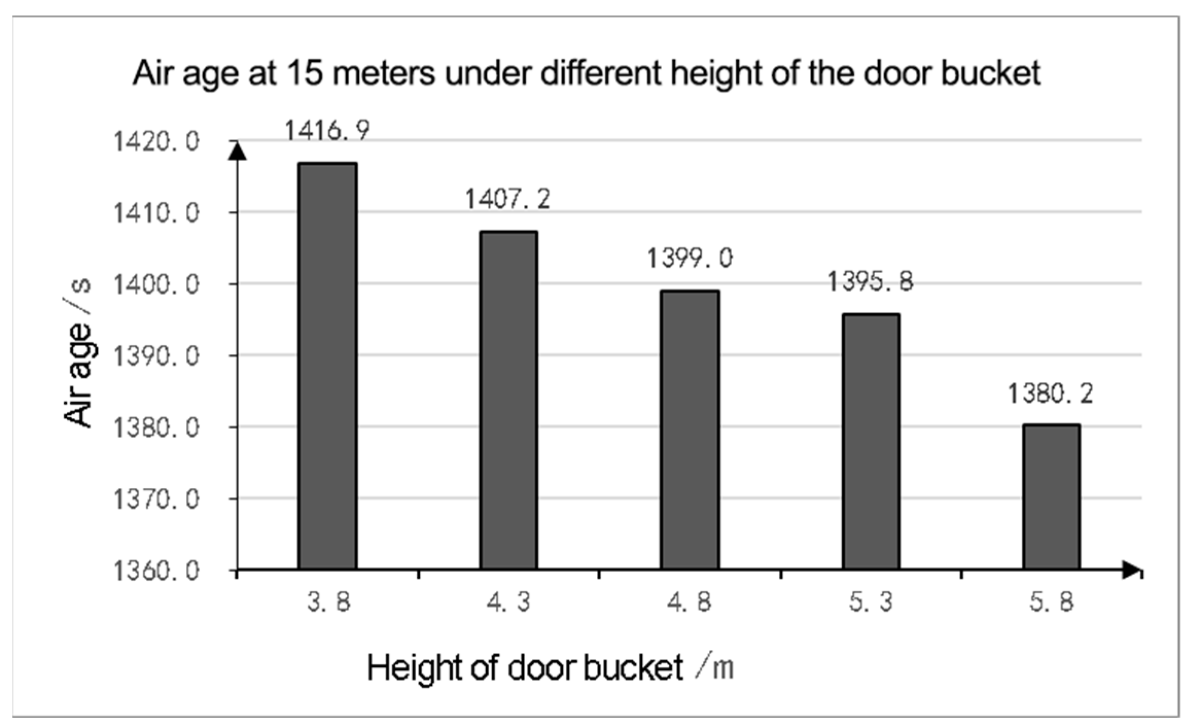 Buildings 14 00344 g030