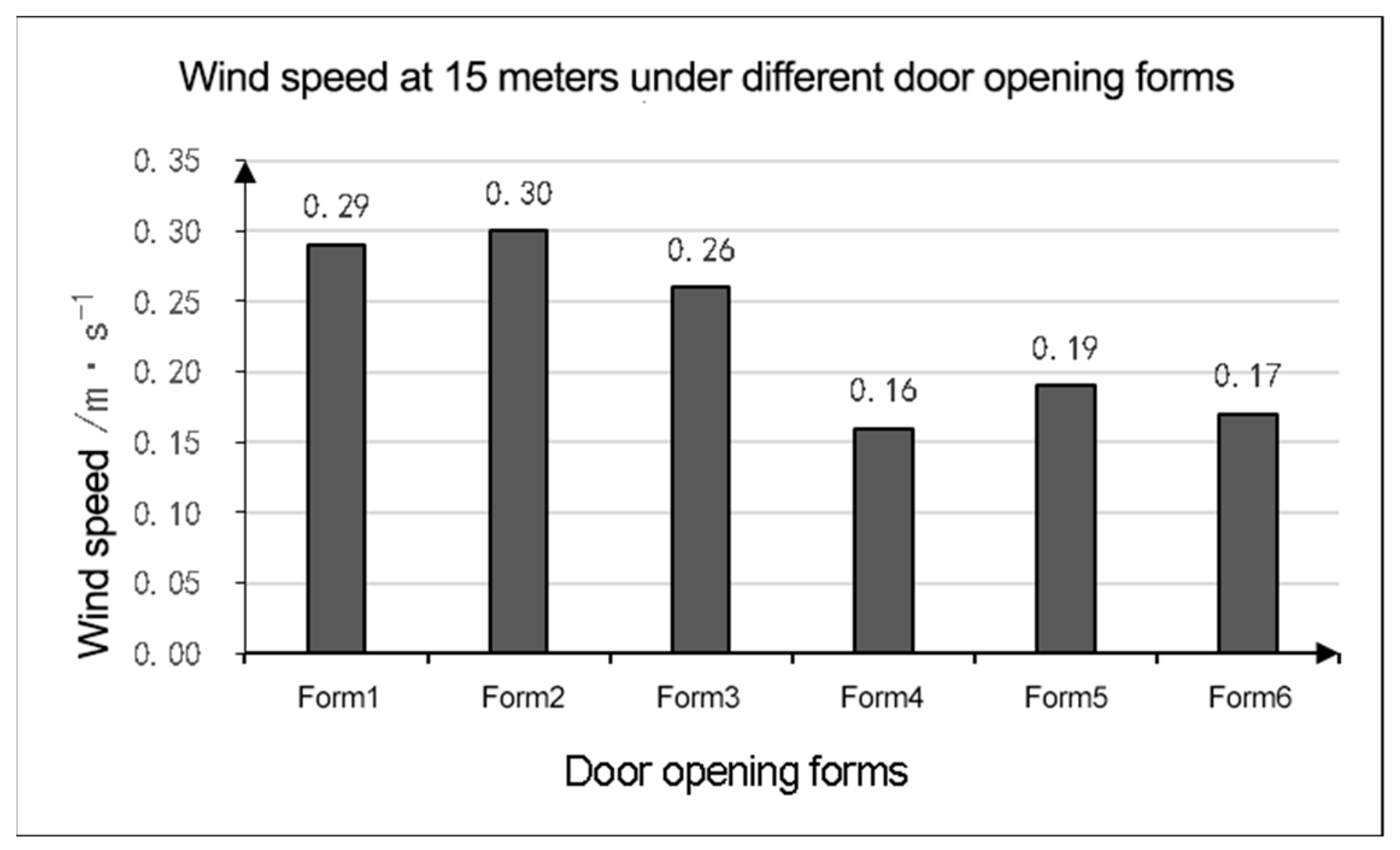 Buildings 14 00344 g033