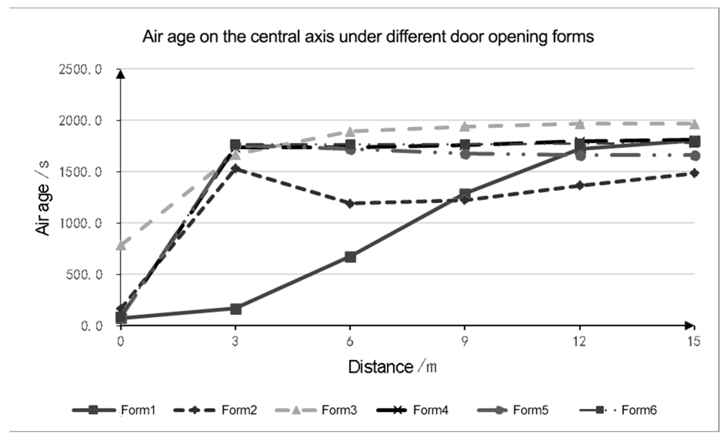 Buildings 14 00344 g035