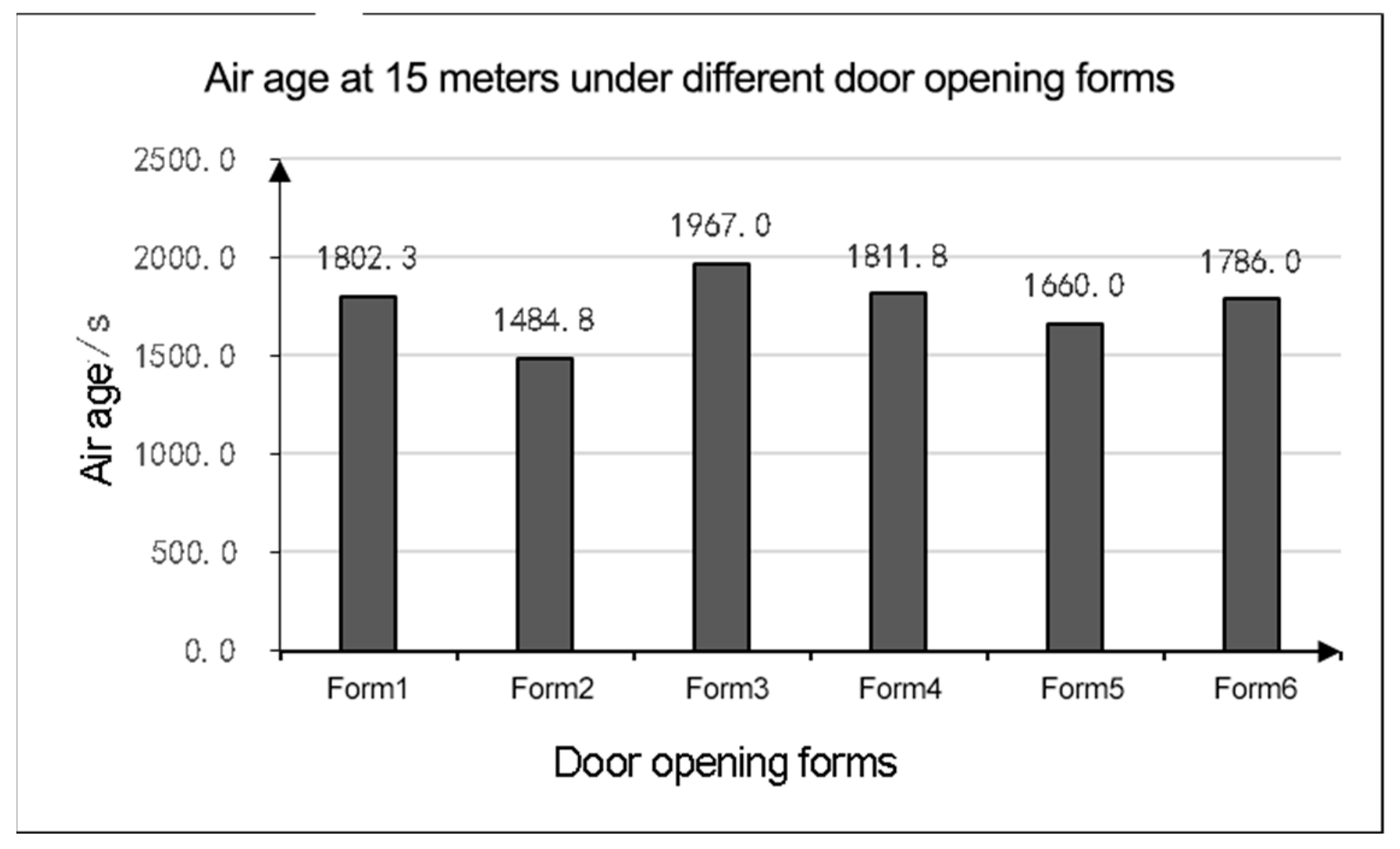 Buildings 14 00344 g036