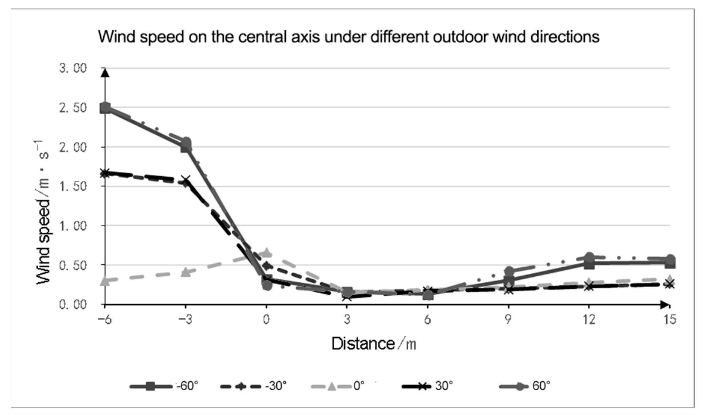 Buildings 14 00344 g038