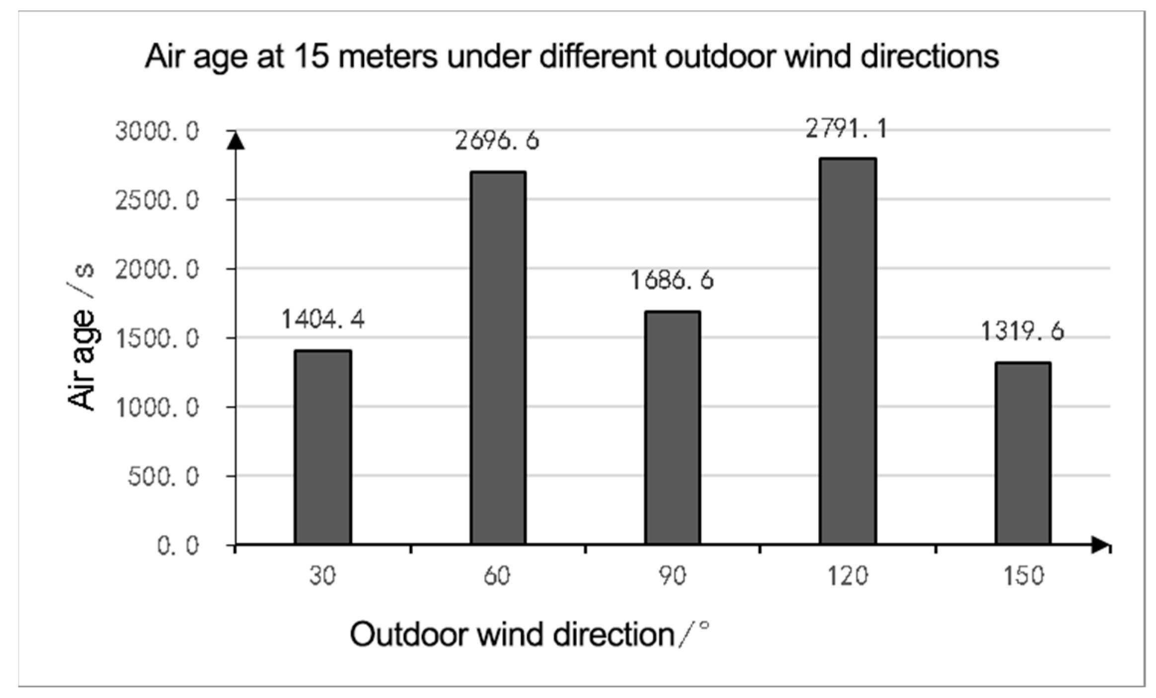 Buildings 14 00344 g042