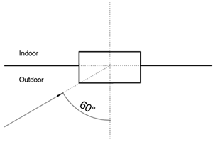 Buildings 14 00344 i007