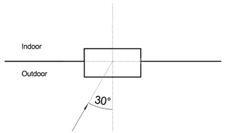 Buildings 14 00344 i008