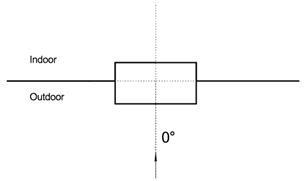 Buildings 14 00344 i009