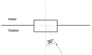 Buildings 14 00344 i010