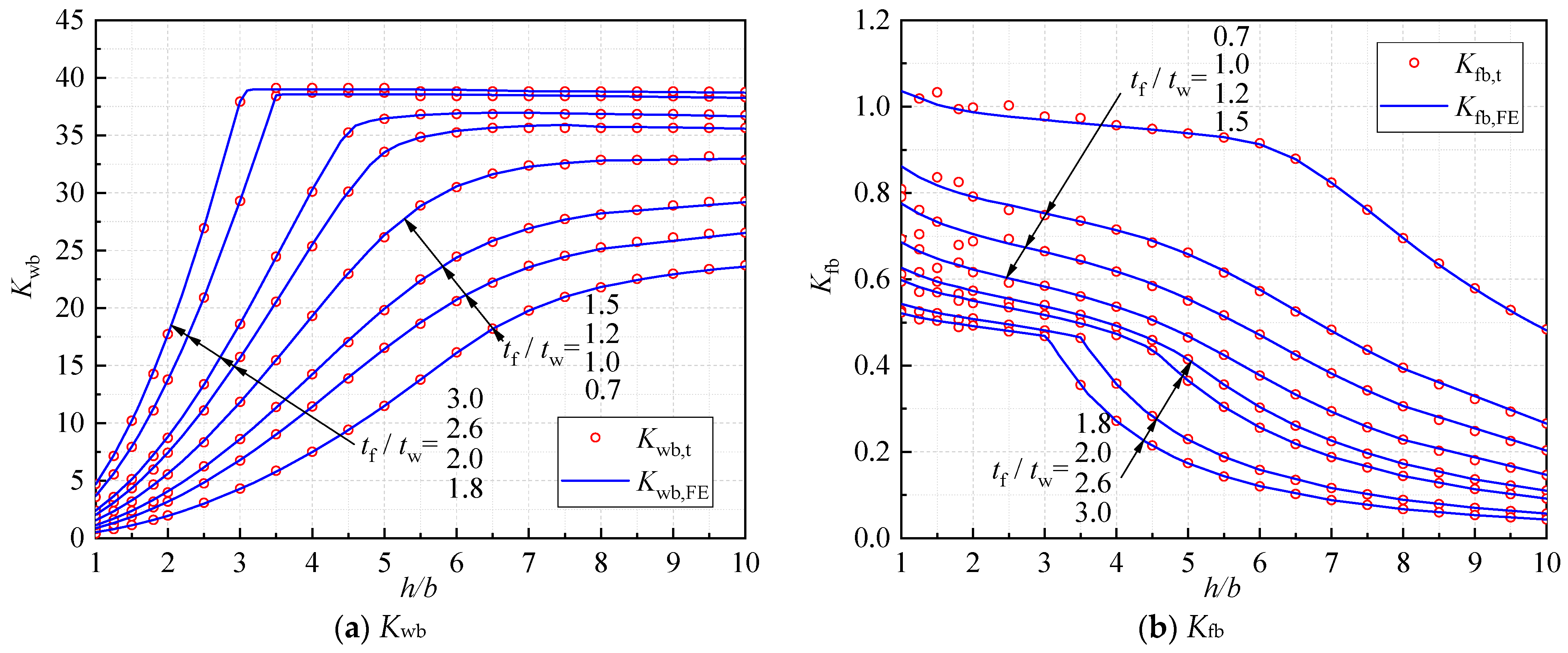 Buildings 14 00347 g004