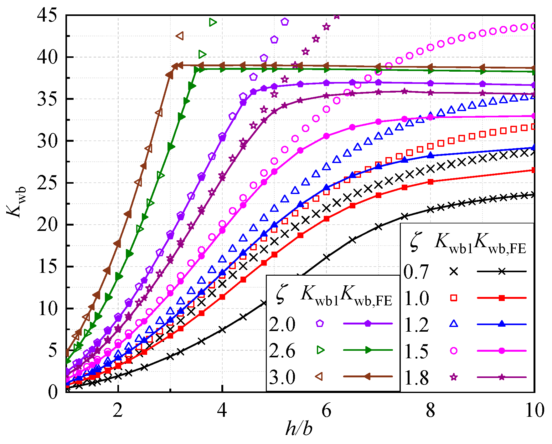 Buildings 14 00347 g006
