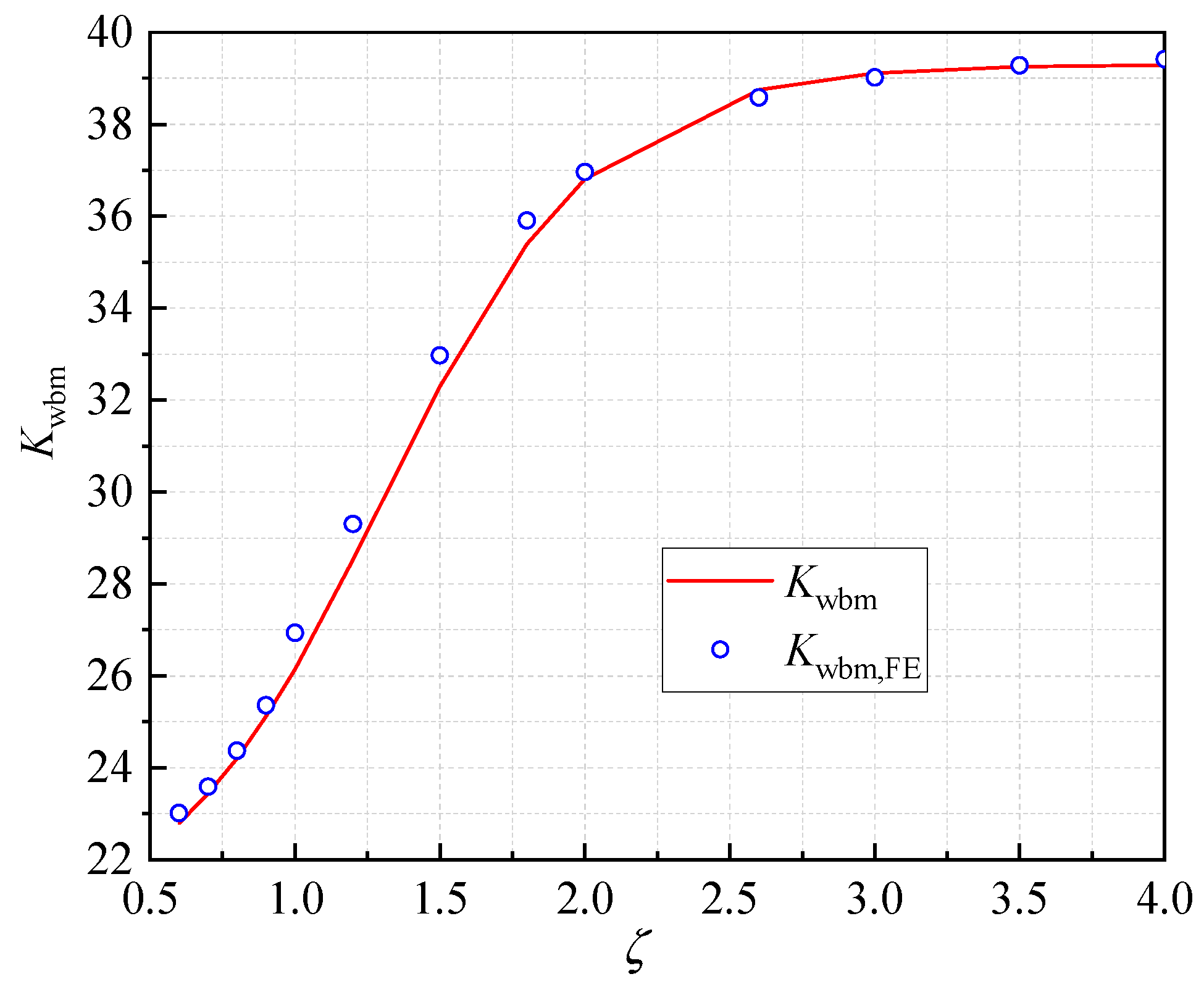 Buildings 14 00347 g007