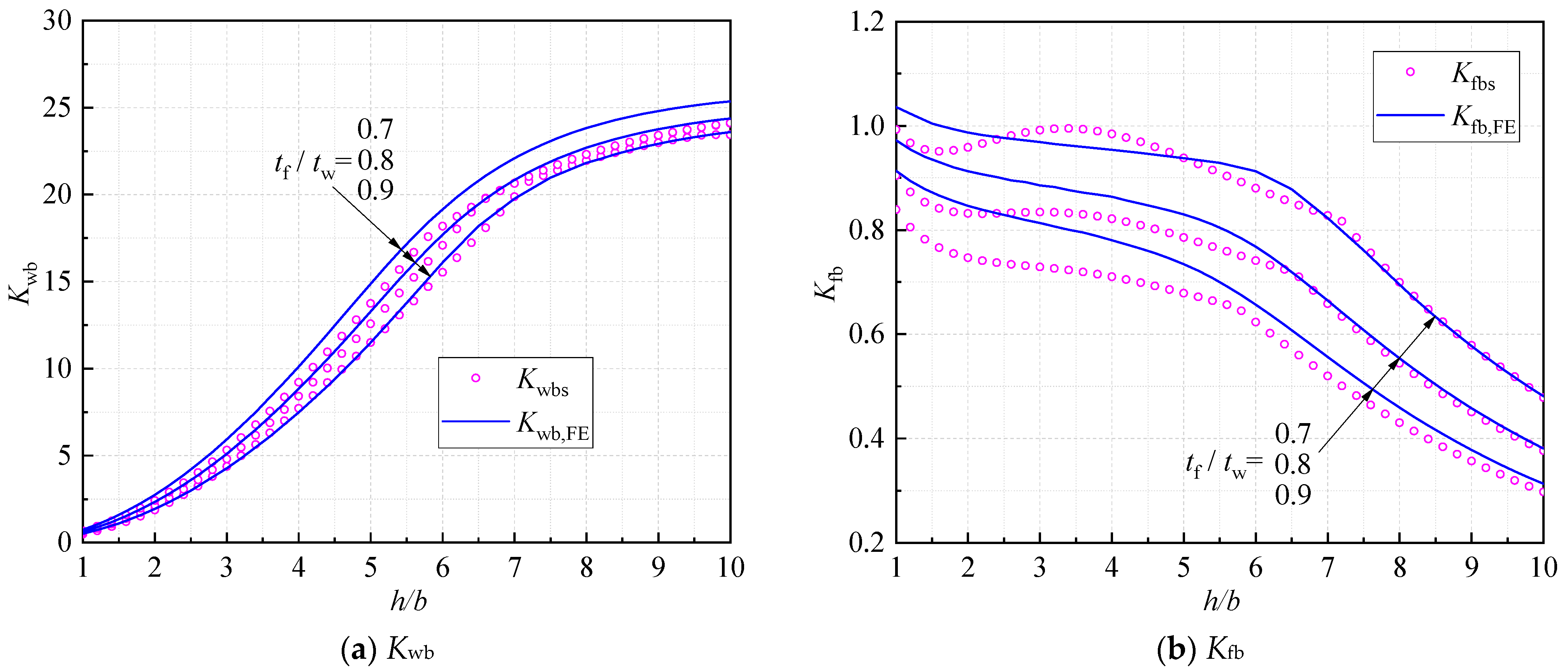 Buildings 14 00347 g009