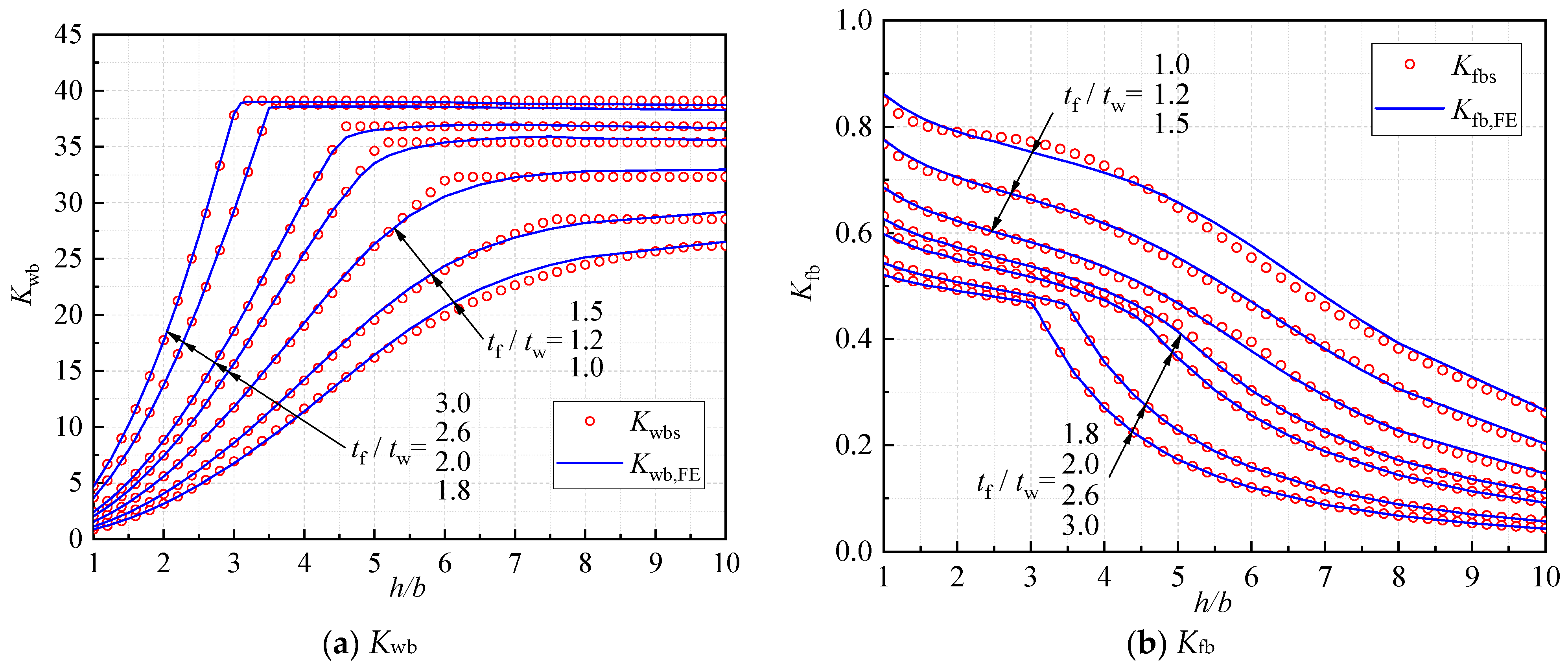 Buildings 14 00347 g010