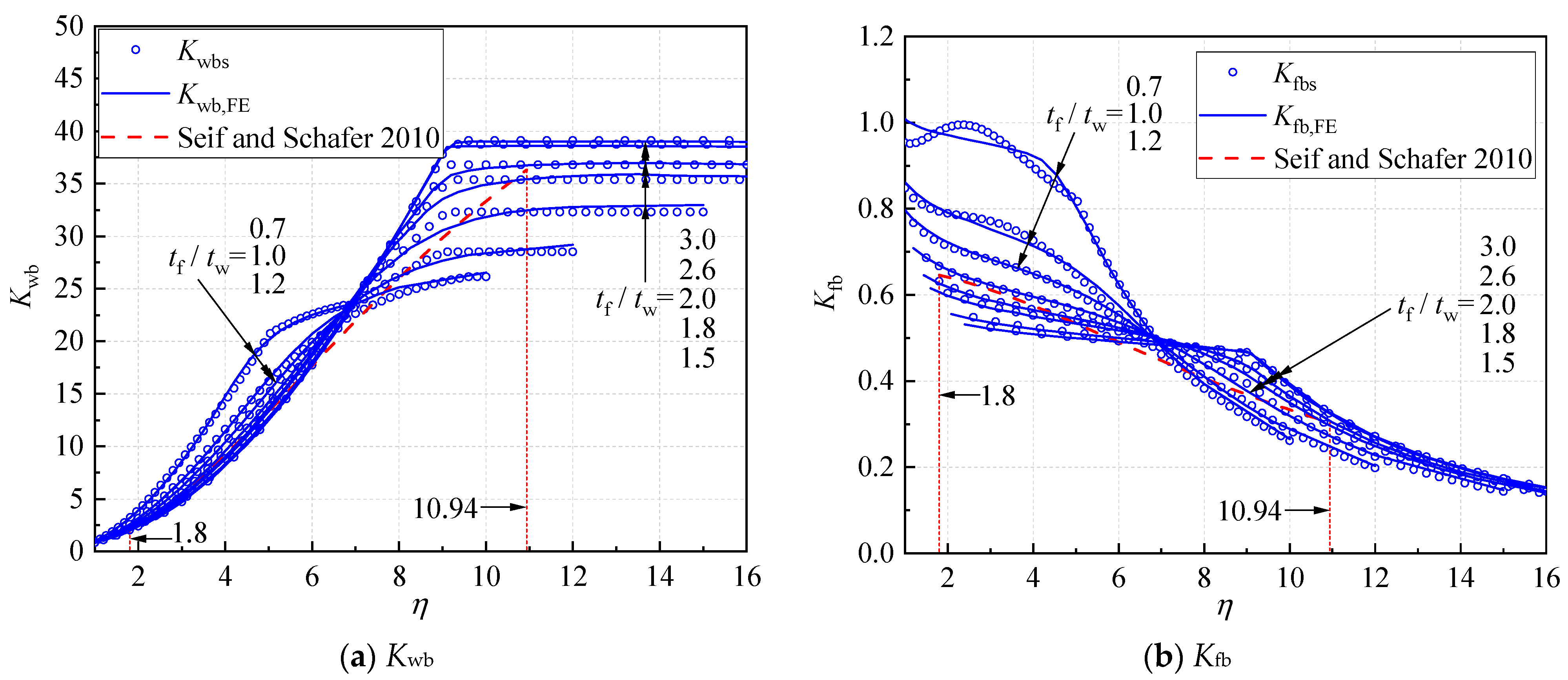 Buildings 14 00347 g011