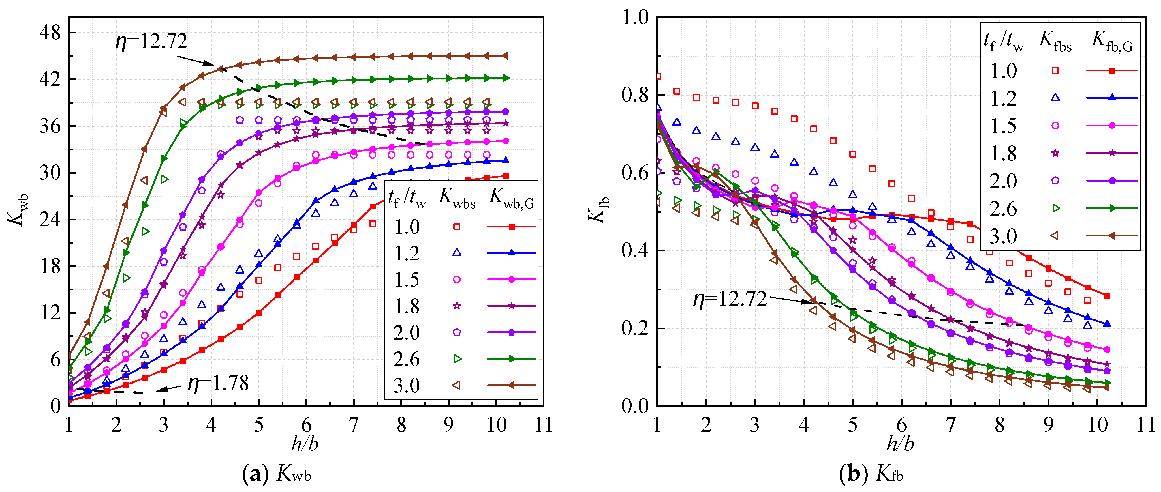 Buildings 14 00347 g012