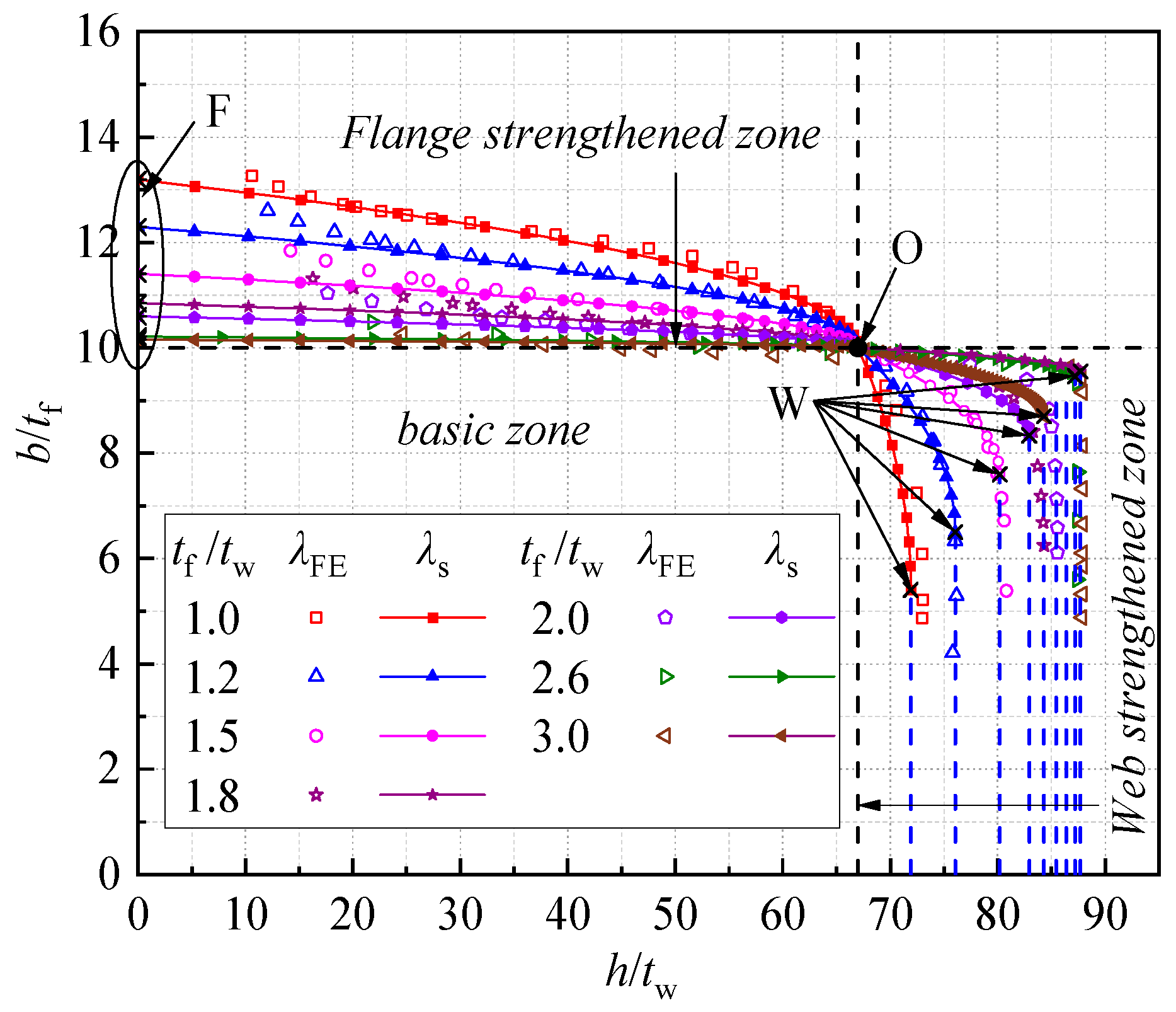 Buildings 14 00347 g014