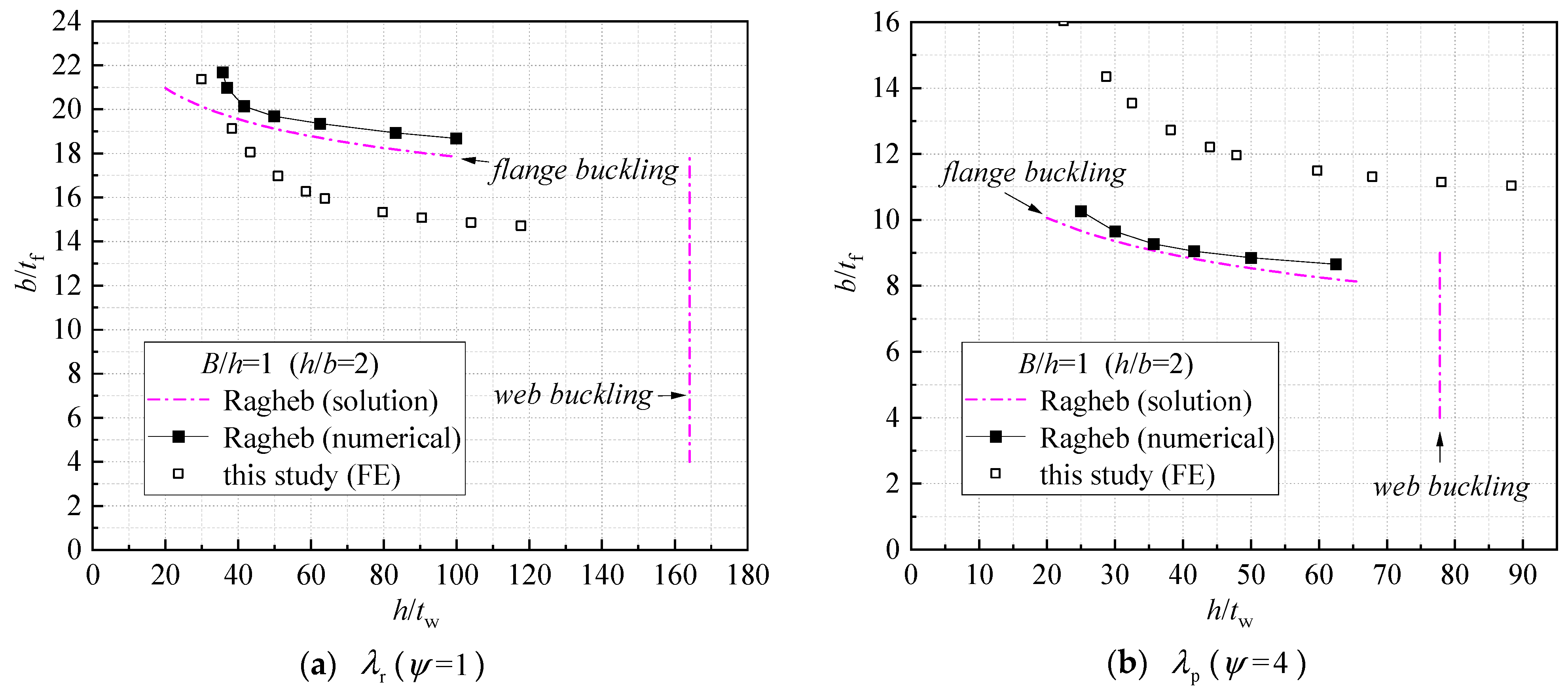 Buildings 14 00347 g016