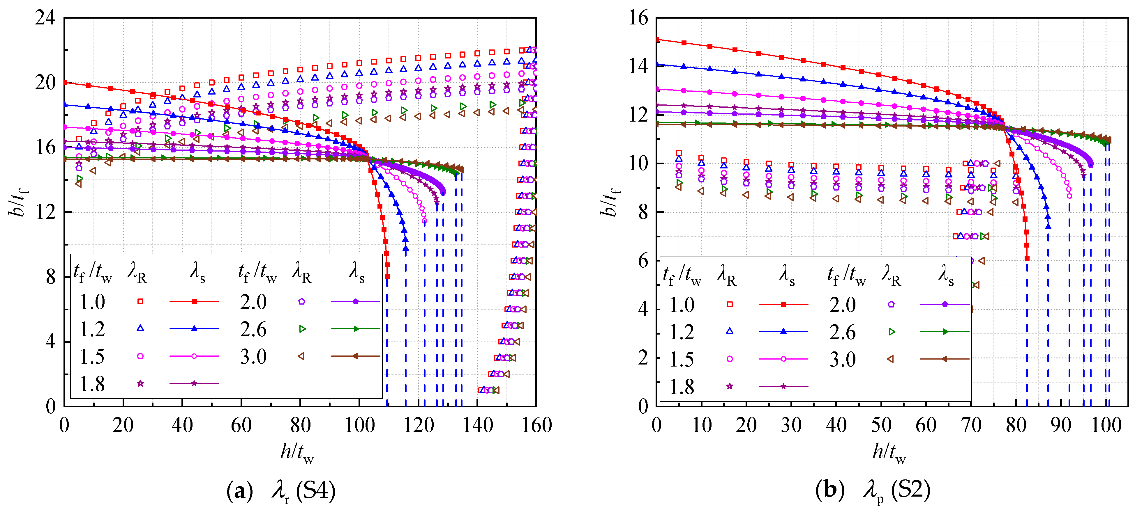 Buildings 14 00347 g017