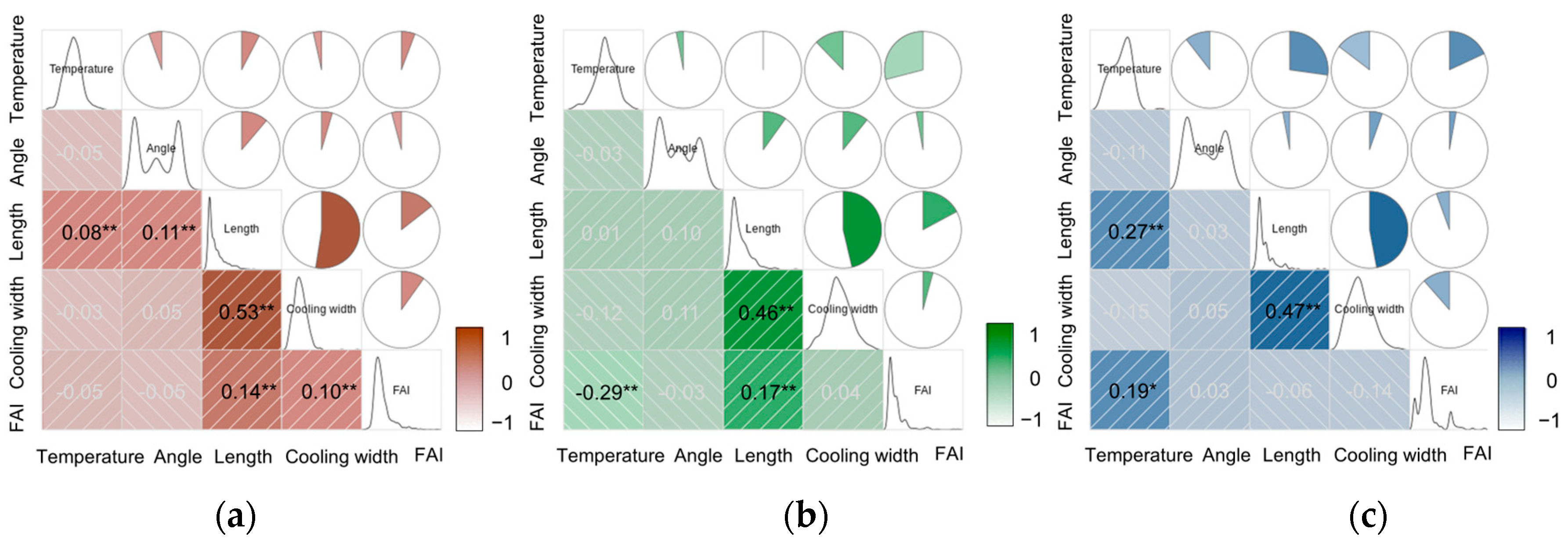 Buildings 14 00348 g009