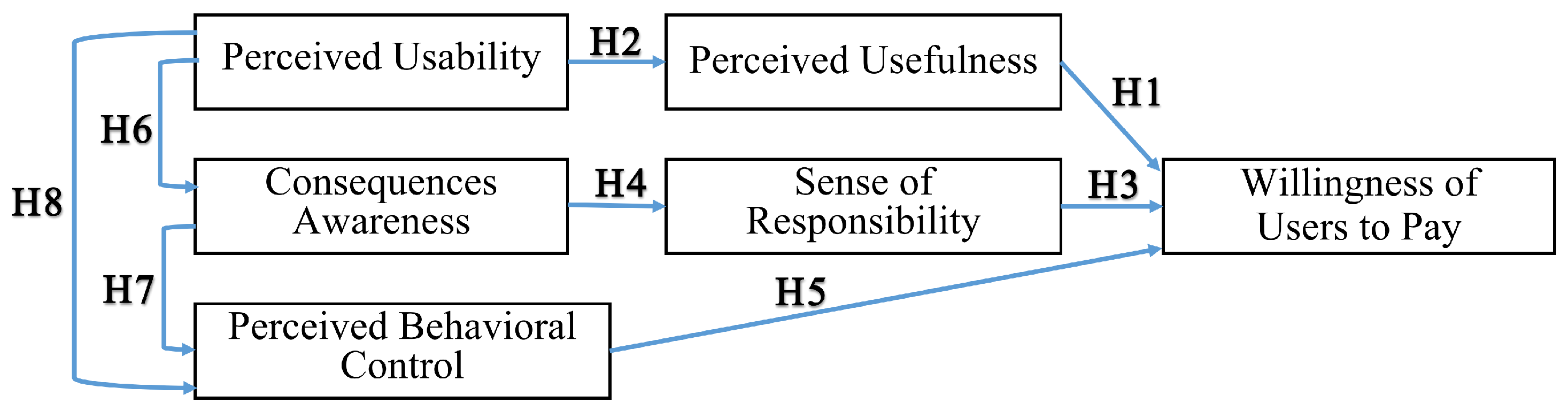 Buildings 14 00349 g001