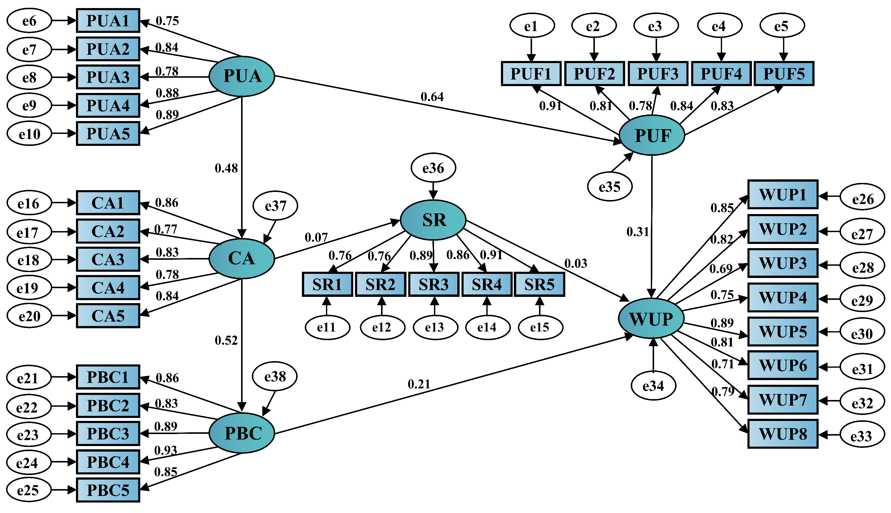 Buildings 14 00349 g002