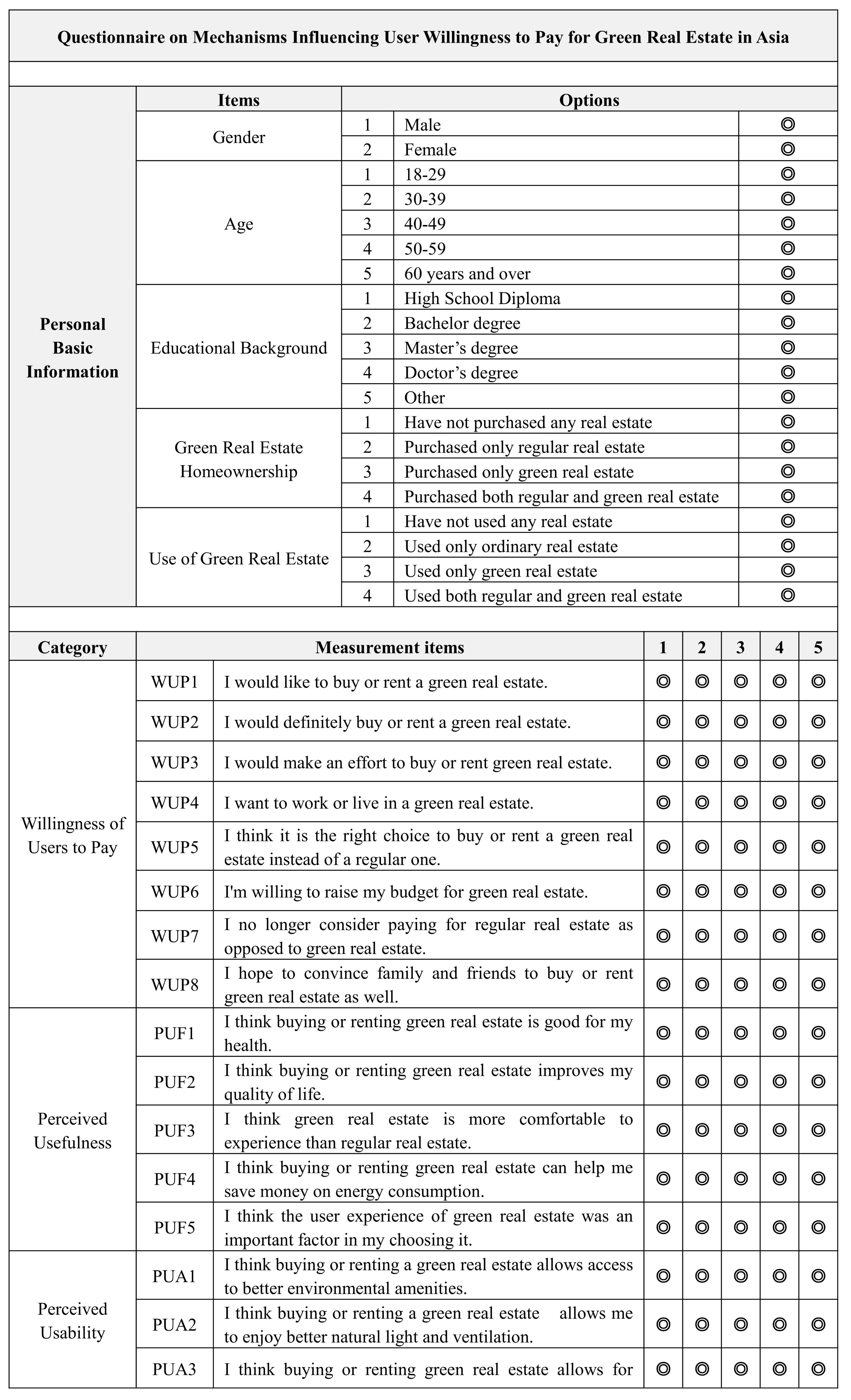 Buildings 14 00349 i001