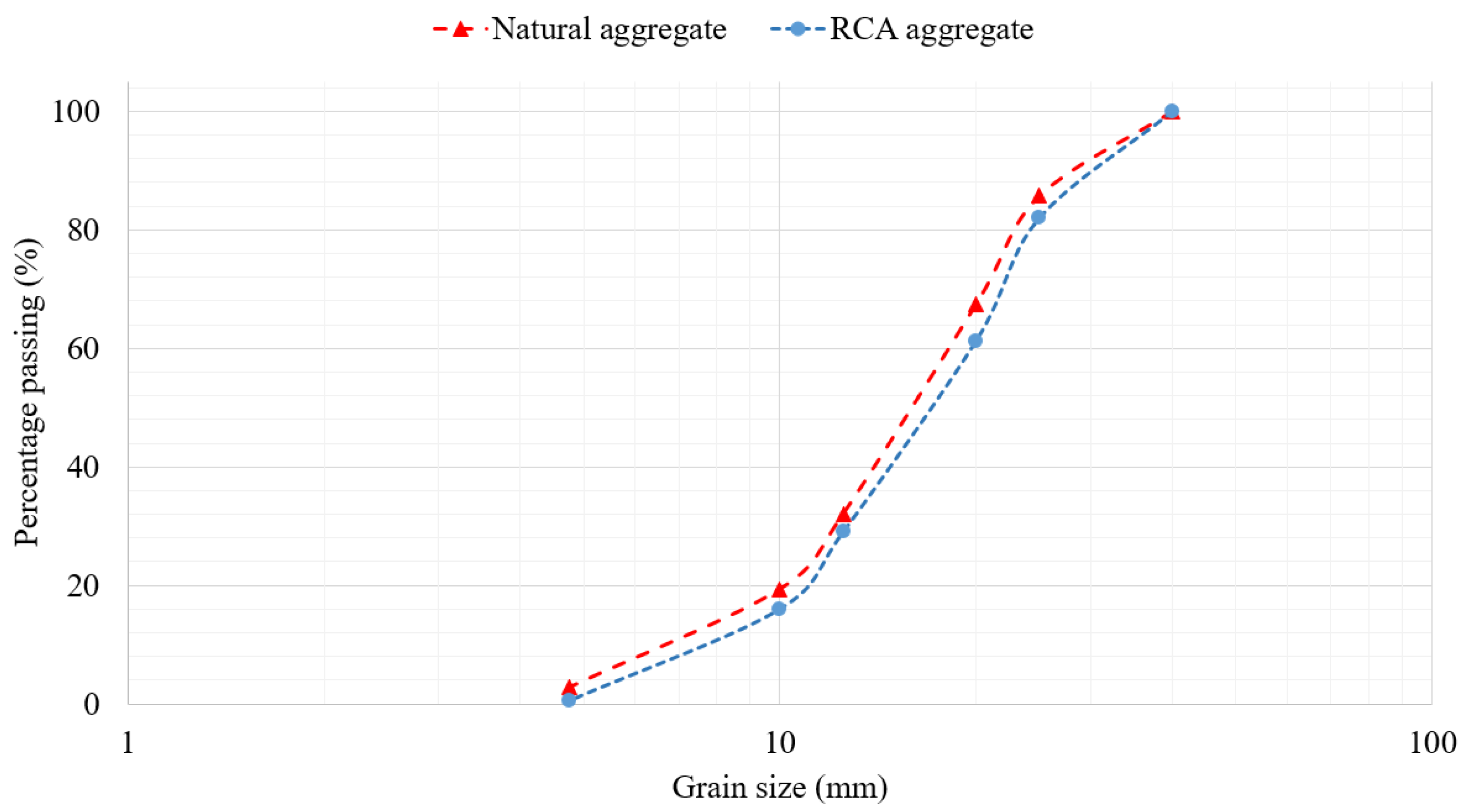 Buildings 14 00353 g002