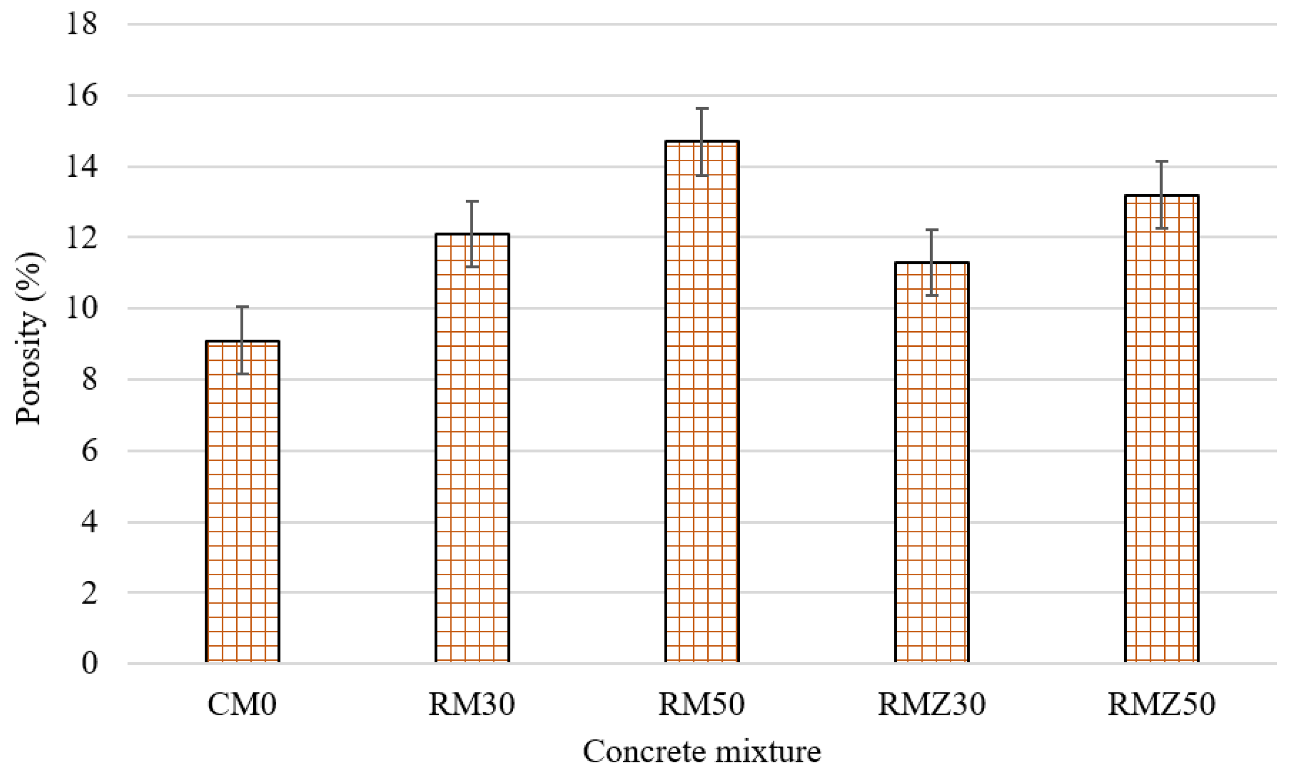 Buildings 14 00353 g005